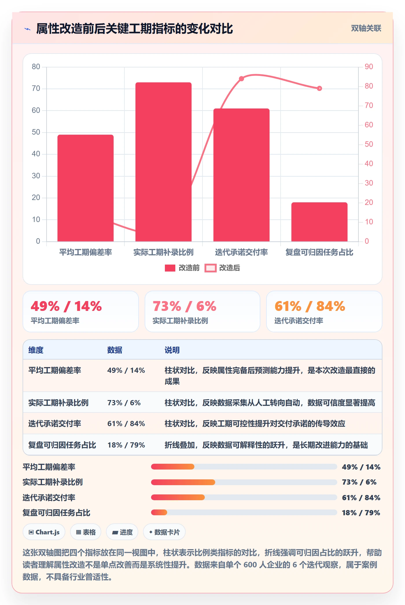 任务属性如何做好实际工期?企业管理者最佳实践与操作步骤