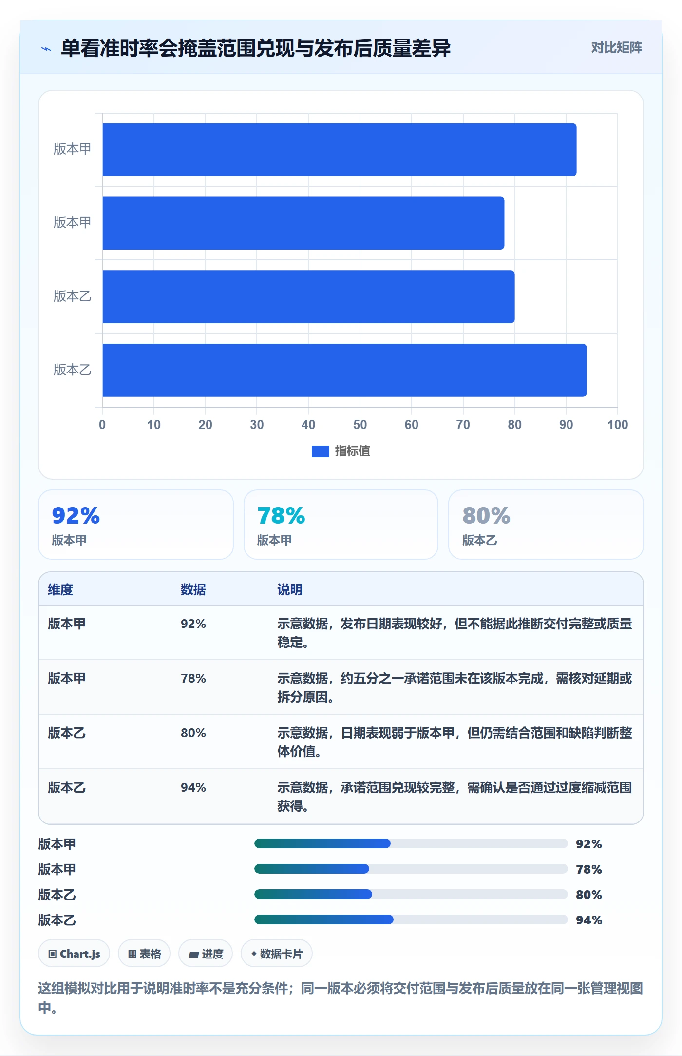 版本流程与规范：PMO版本管理最佳实践关键指标