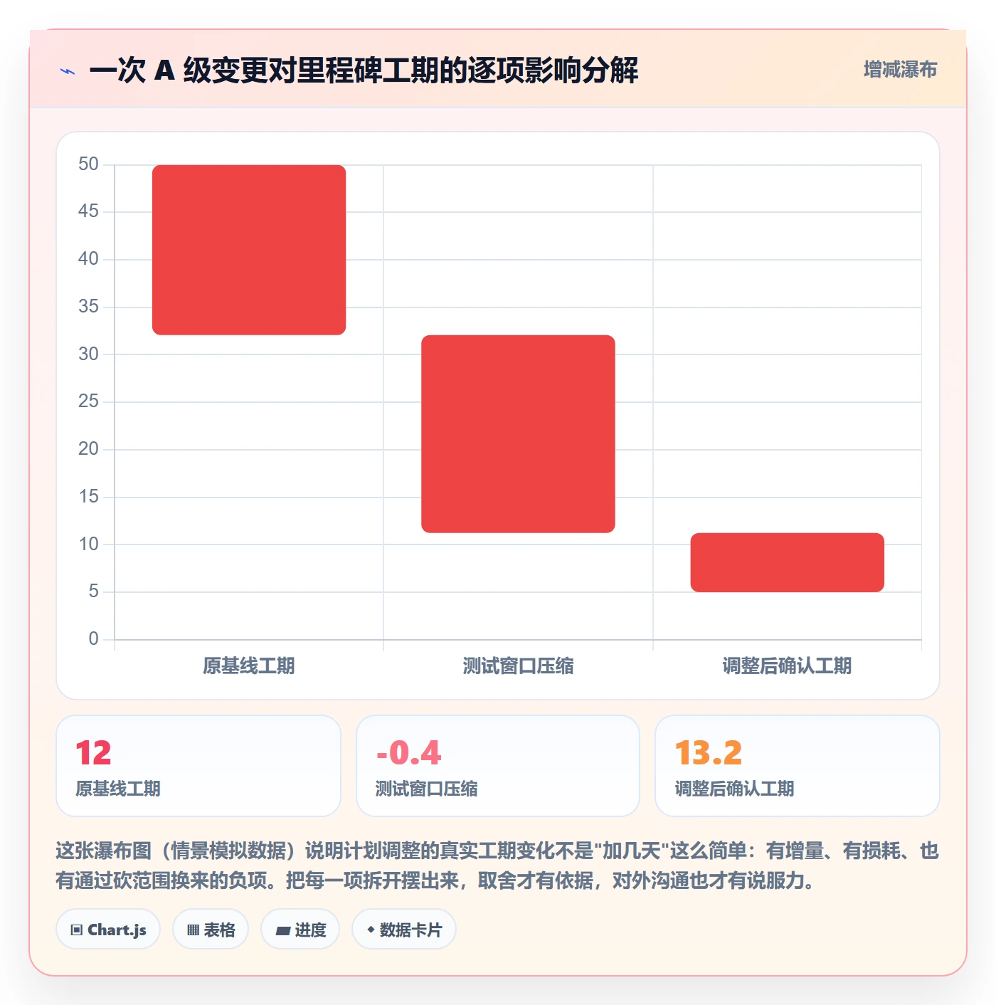计划调整落地方案：研发团队开展项目规划的协同管理案例解析