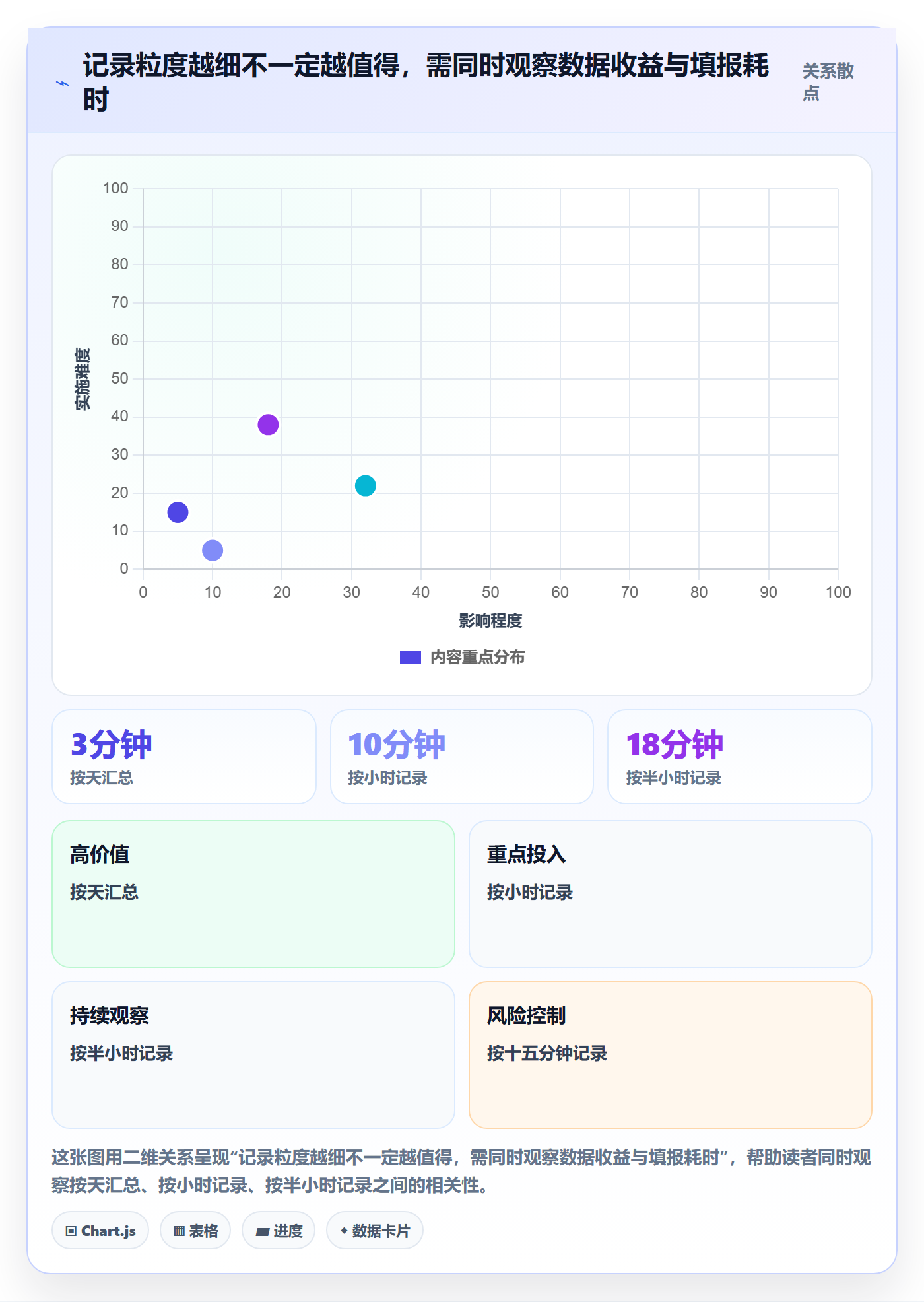 日报工时落地方案:跨部门团队开展工时表的实操方法案例解析