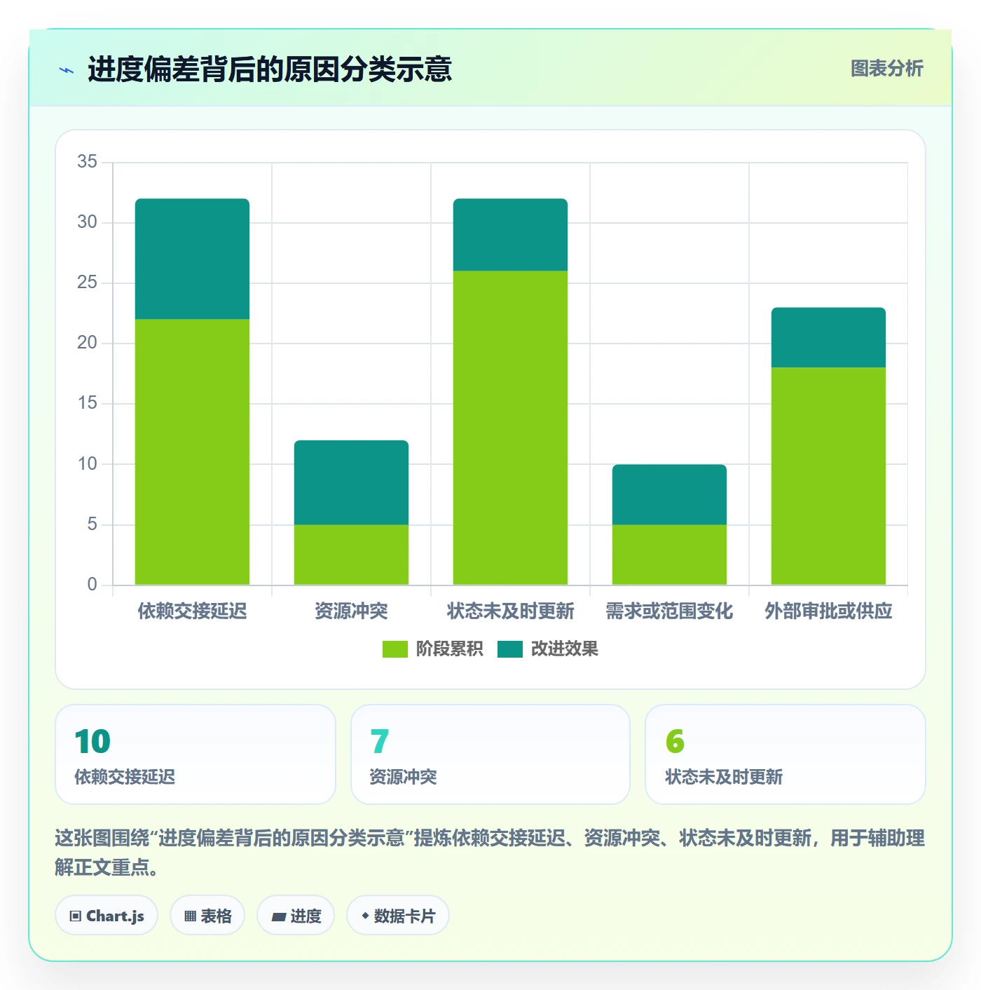 甘特图流程与规范:企业管理者甘特图风险控制关键指标