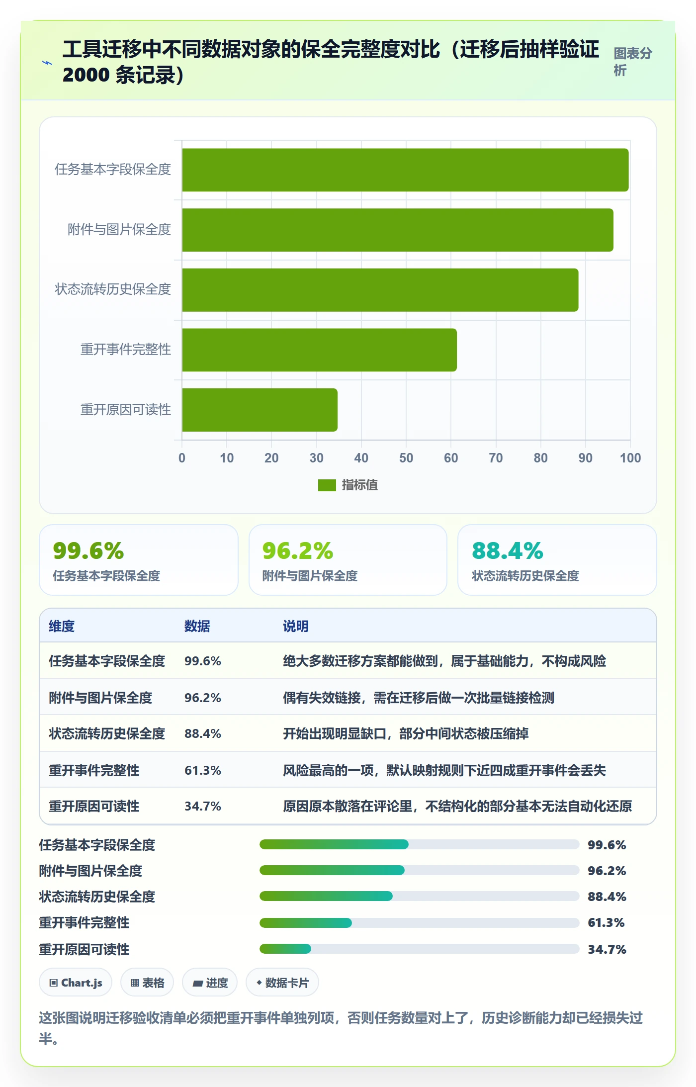 任务执行如何做好重开？项目经理实操方法与操作步骤