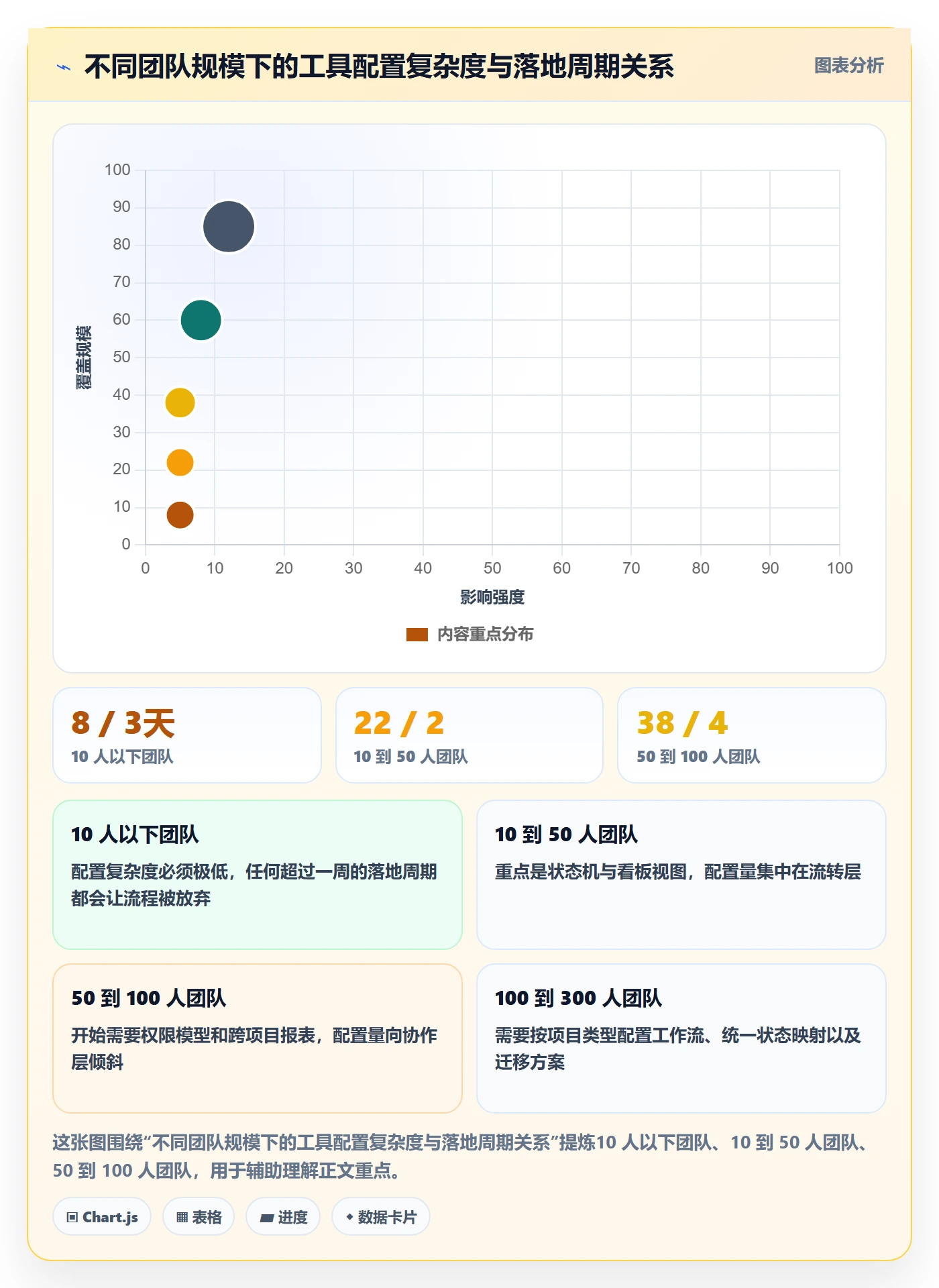 完成实操方法:产品经理提升任务执行效率的最佳实践方法与模板