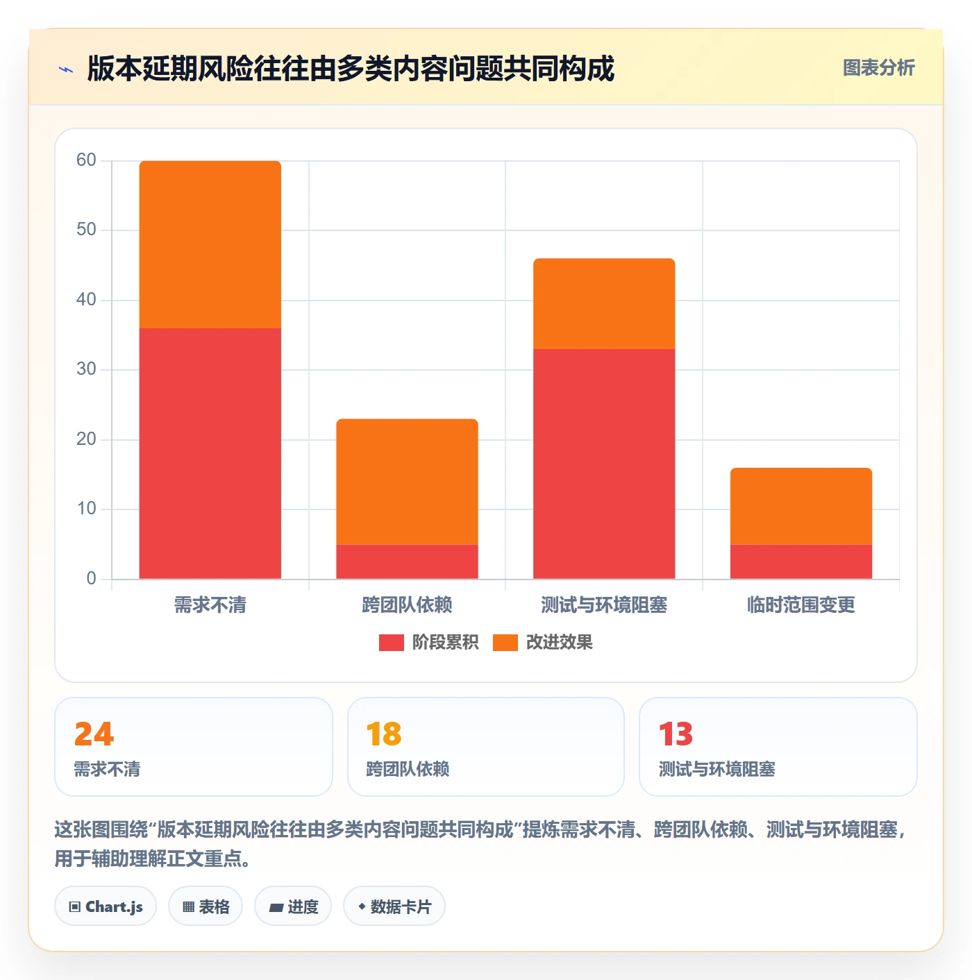 版本内容管理方法大全:研发团队版本管理制度设计落地清单