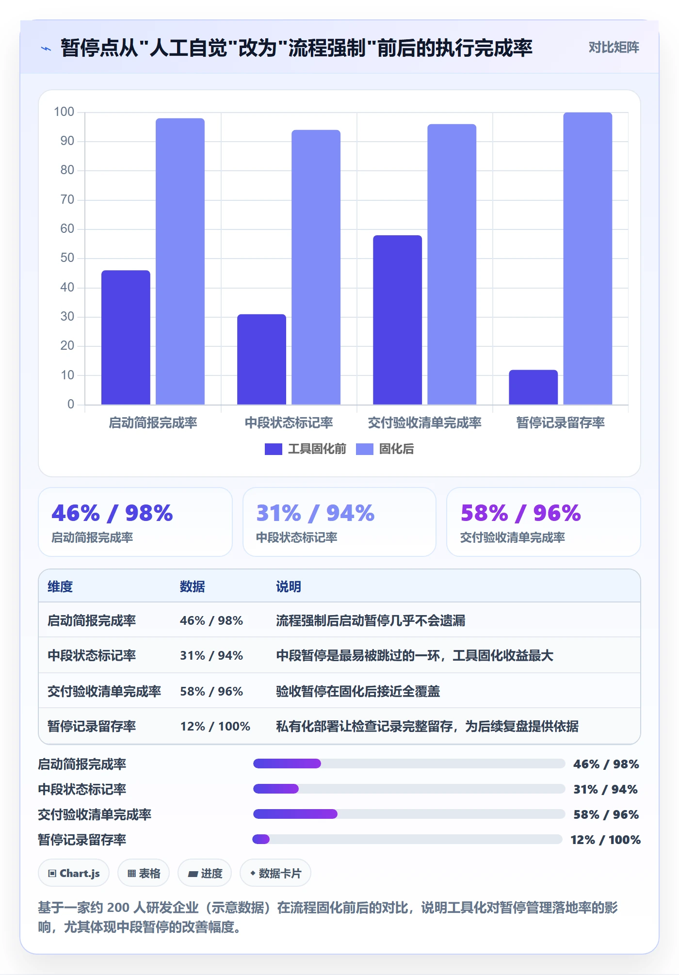 暂停管理指南：企业管理者如何做好任务执行，最佳实践全流程
