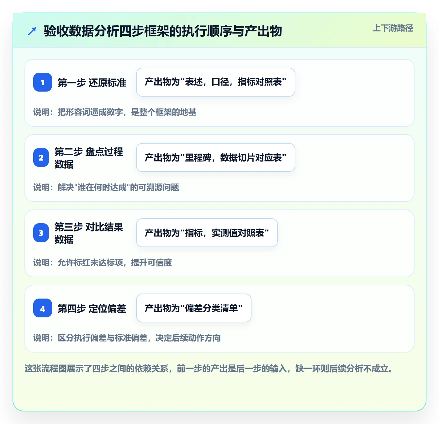驳回落地方案：项目经理开展任务验收的数据分析案例解析