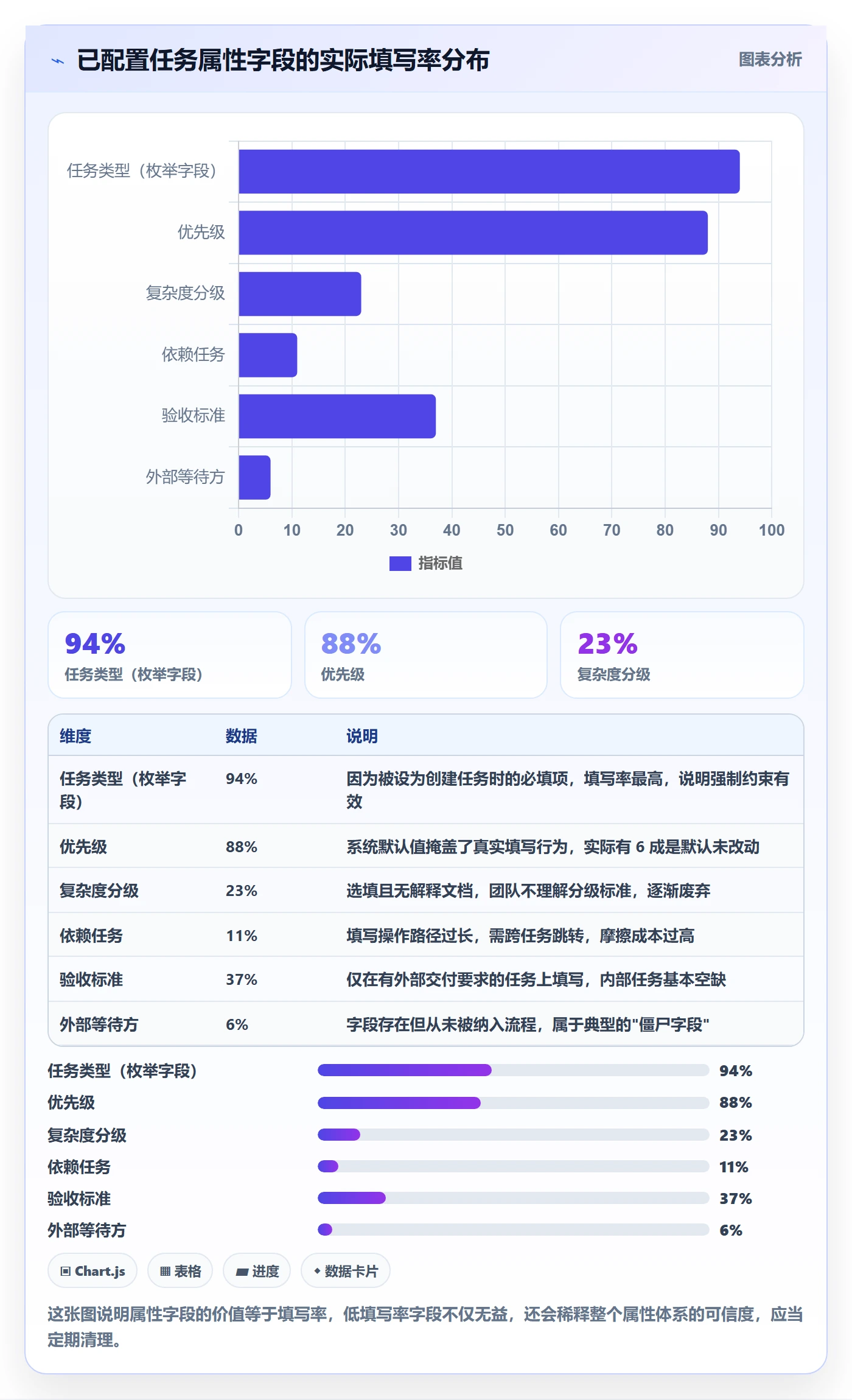 任务属性如何做好实际工期？PMO制度设计与操作步骤