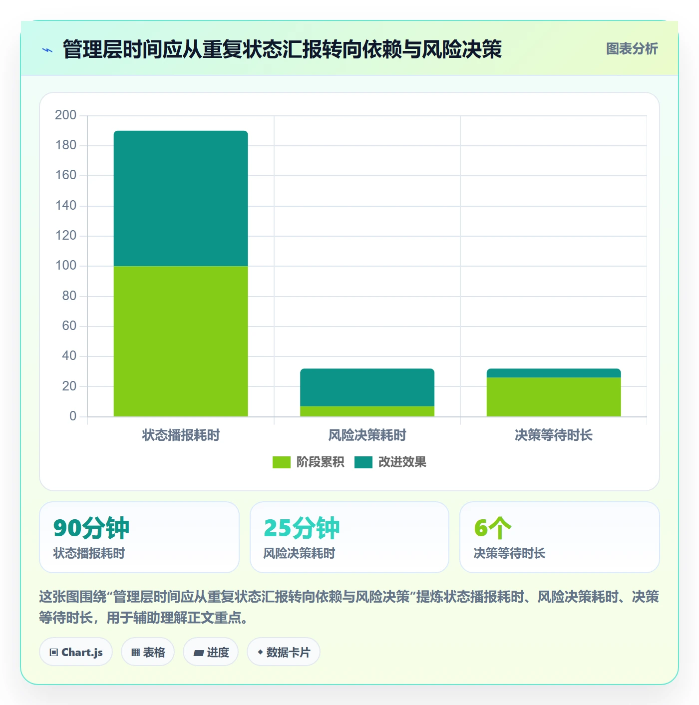 版本管理如何做好版本?管理层流程优化与操作步骤