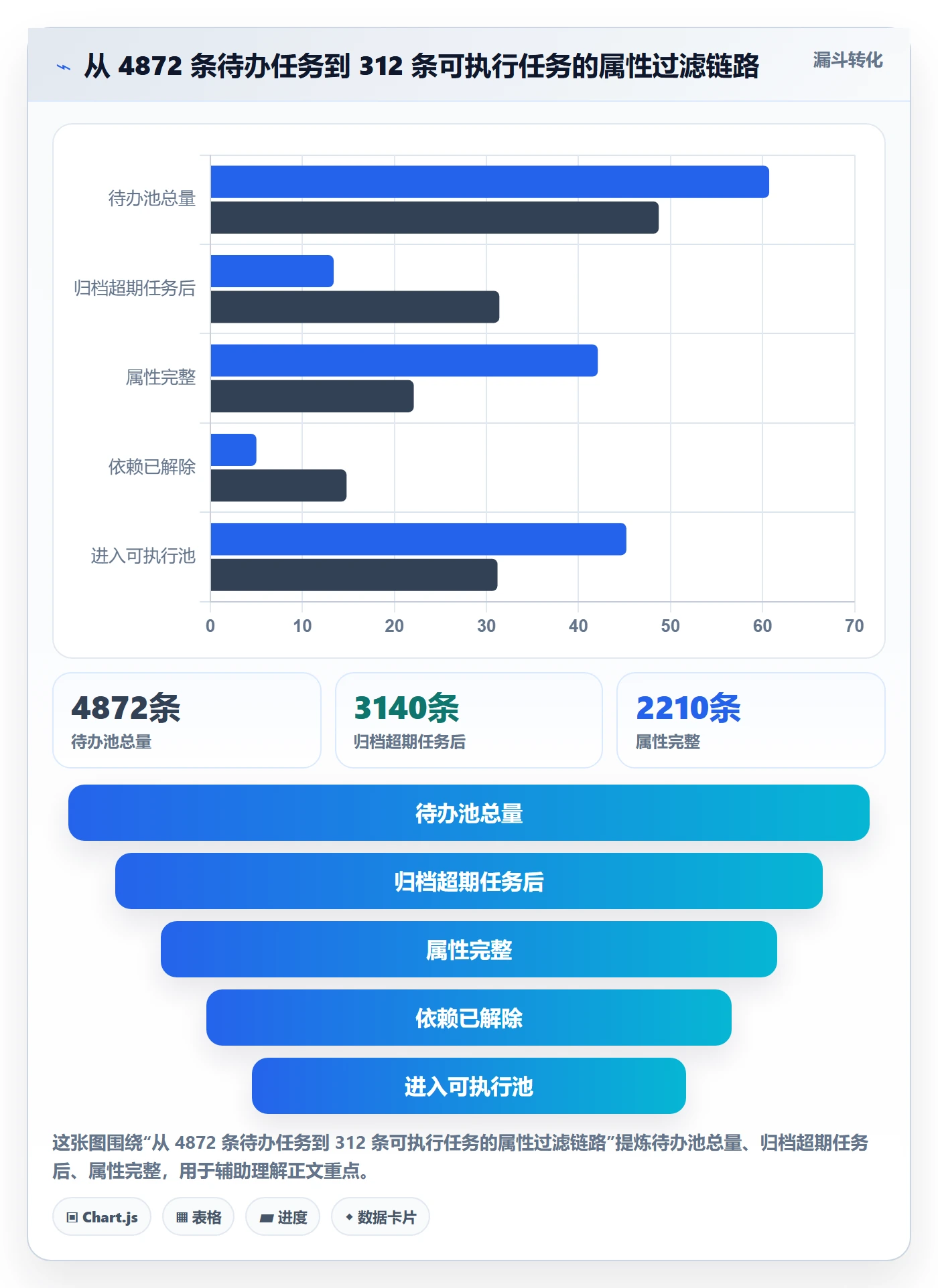 优先级管理指南:项目经理如何做好任务属性,实操方法全流程