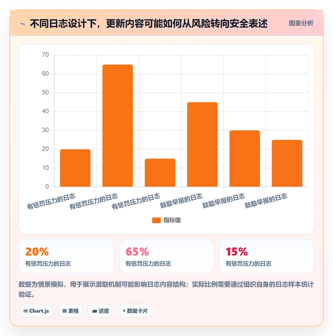 进度跟踪进度日志教程:管理层入门指南,避坑指南