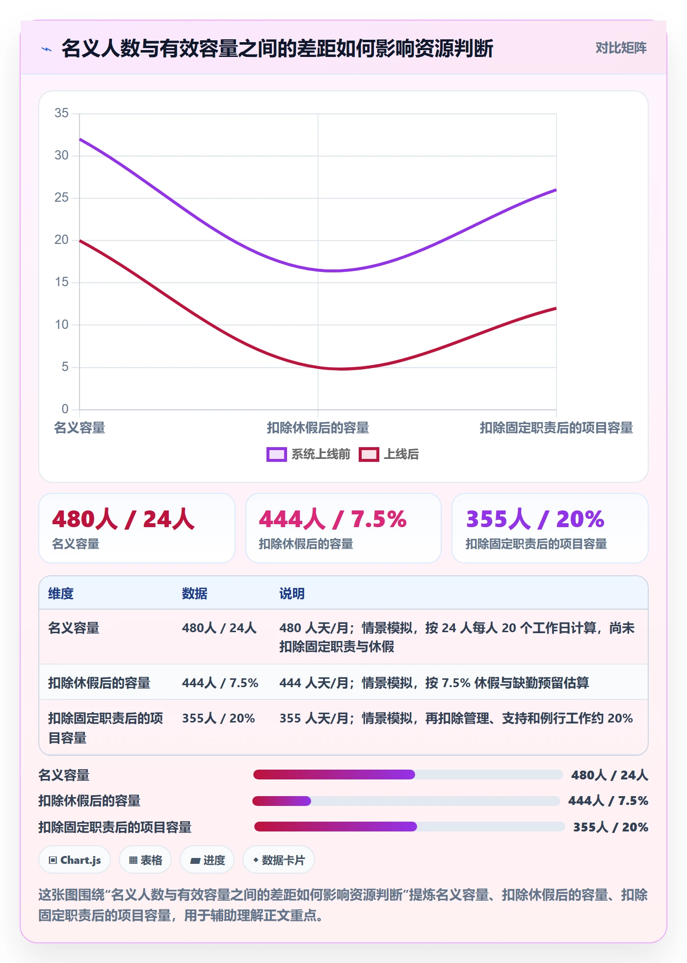 角色落地方案：PMO开展资源管理的数据分析案例解析