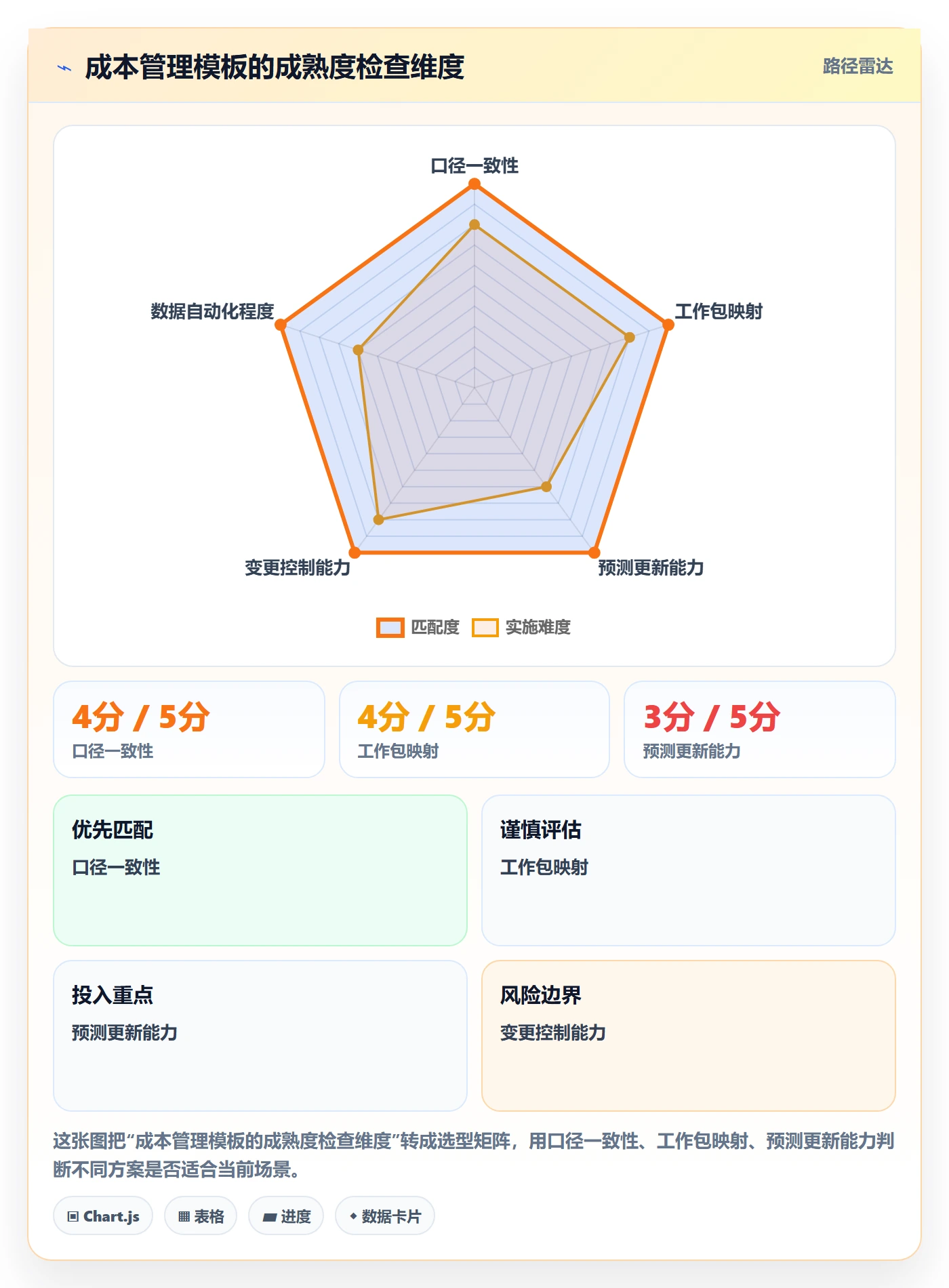 项目成本实操方法:跨部门团队提升成本管理效率的落地方案方法与模板