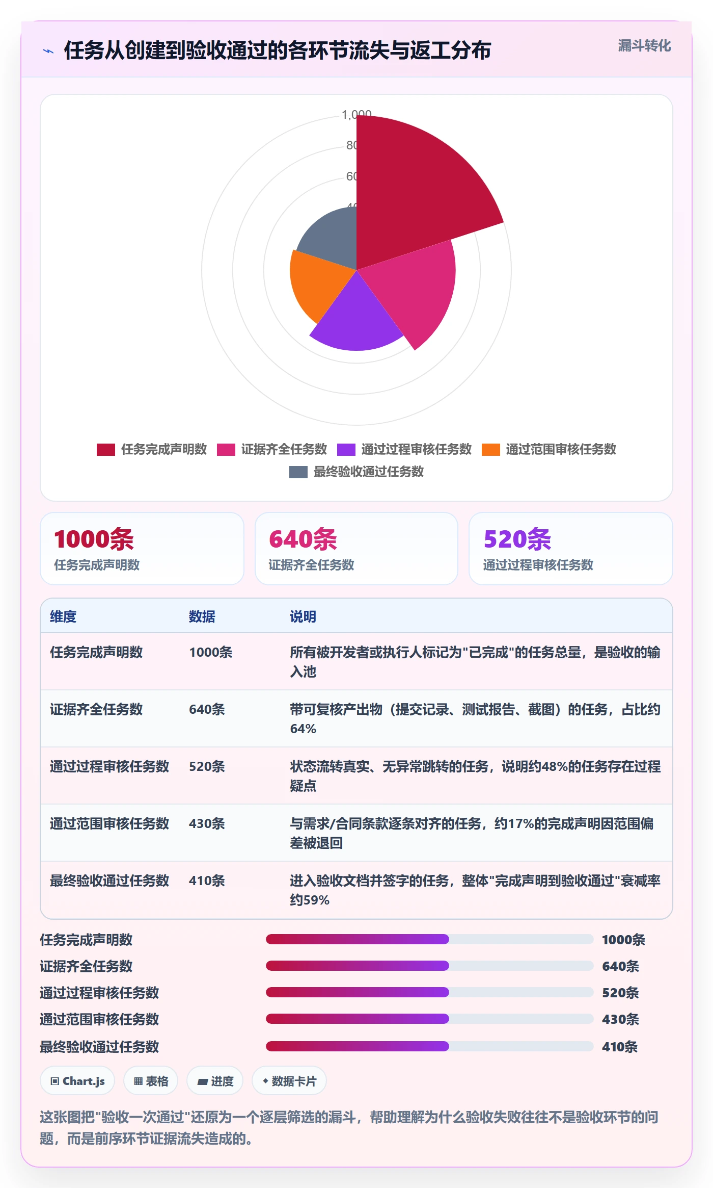 审核管理方法大全：项目经理任务验收入门指南落地清单