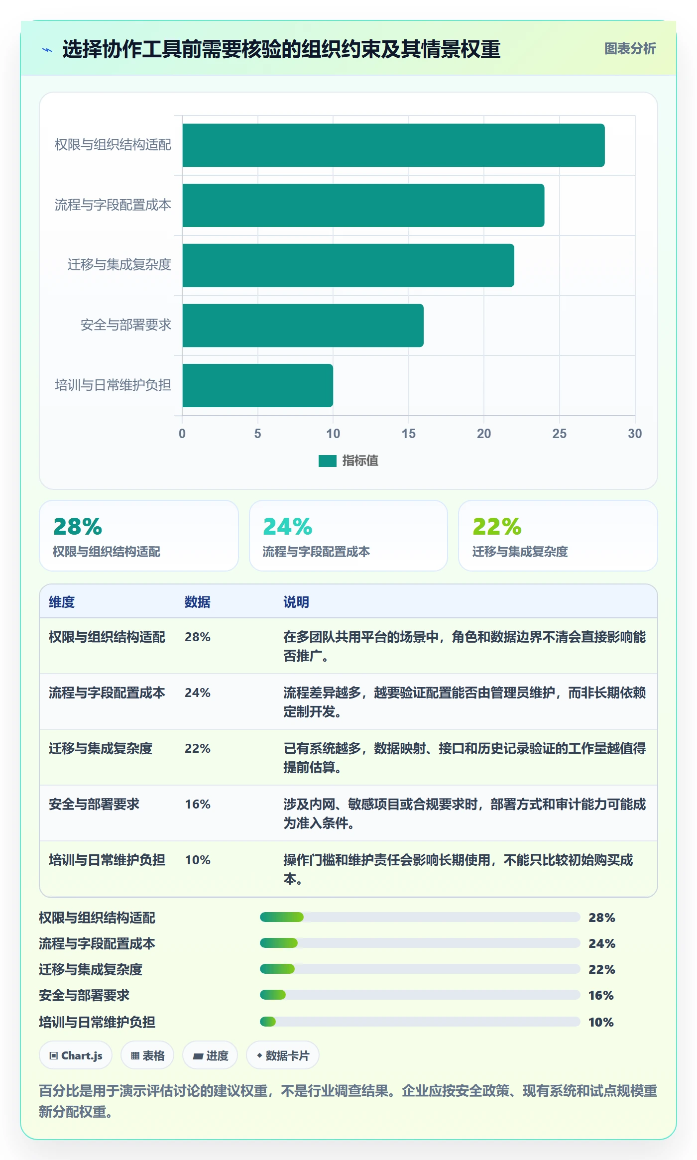 已完成落地方案：跨部门团队开展看板的实操方法案例解析
