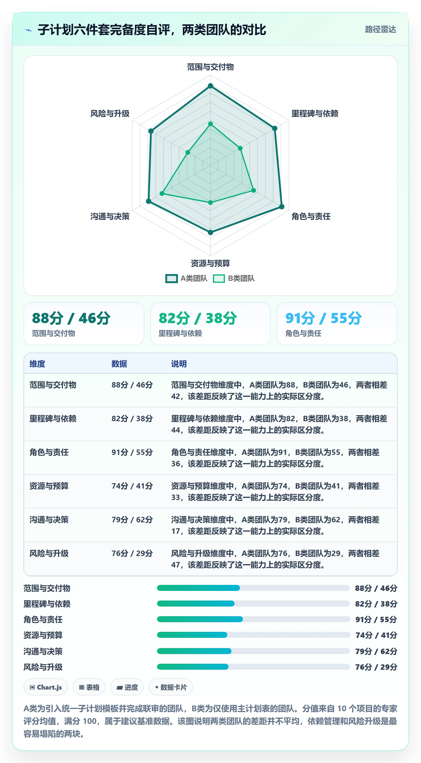 项目规划子计划教程:跨部门团队协同管理,避坑指南