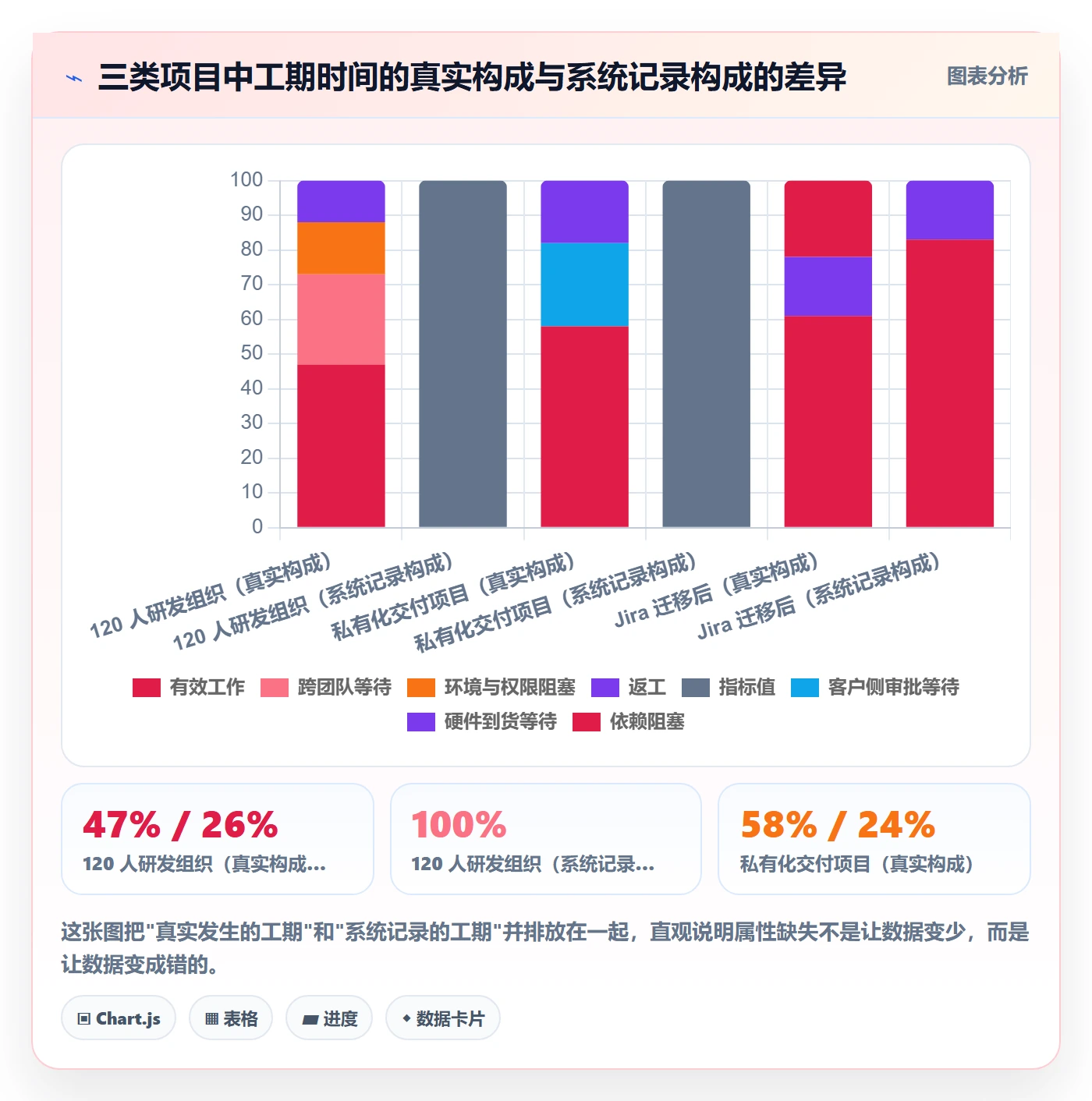 任务属性如何做好实际工期?项目成员落地方案与操作步骤