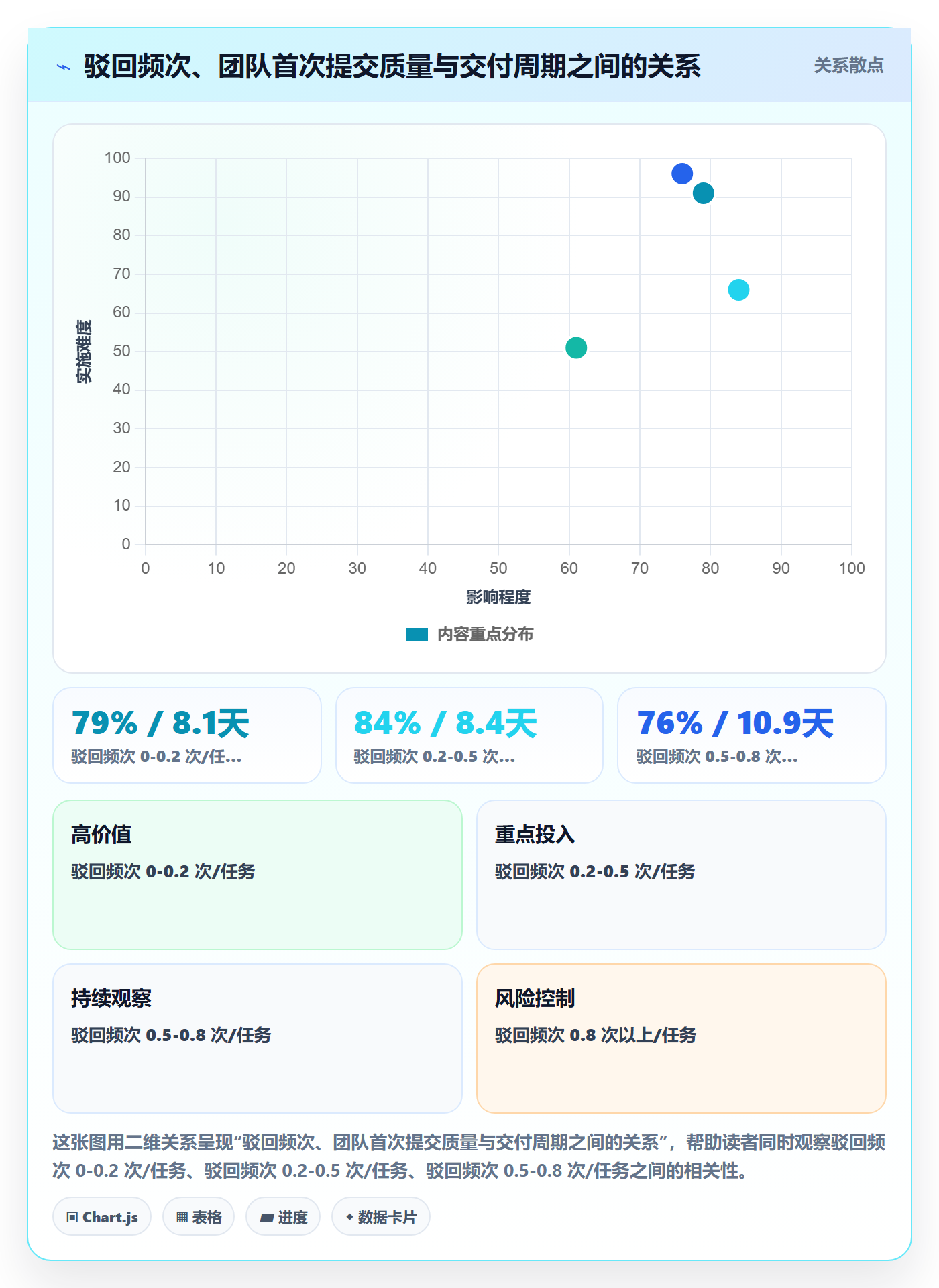 任务验收如何做好驳回?项目经理协同管理与操作步骤