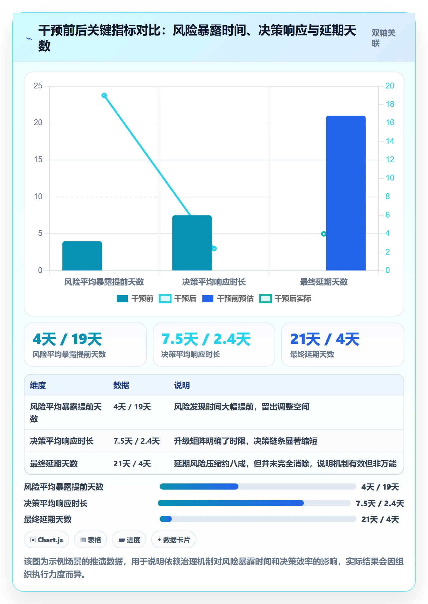 关键路径管理指南:管理层如何做好任务依赖,实操方法全流程