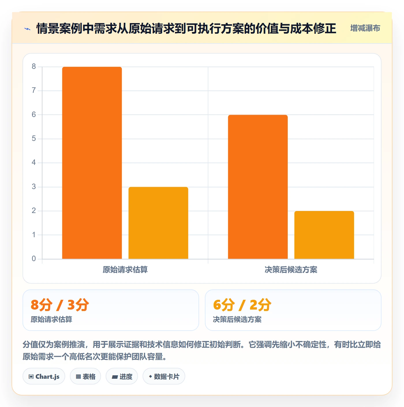 需求管理如何做好需求优先级?跨部门团队效率提升与操作步骤