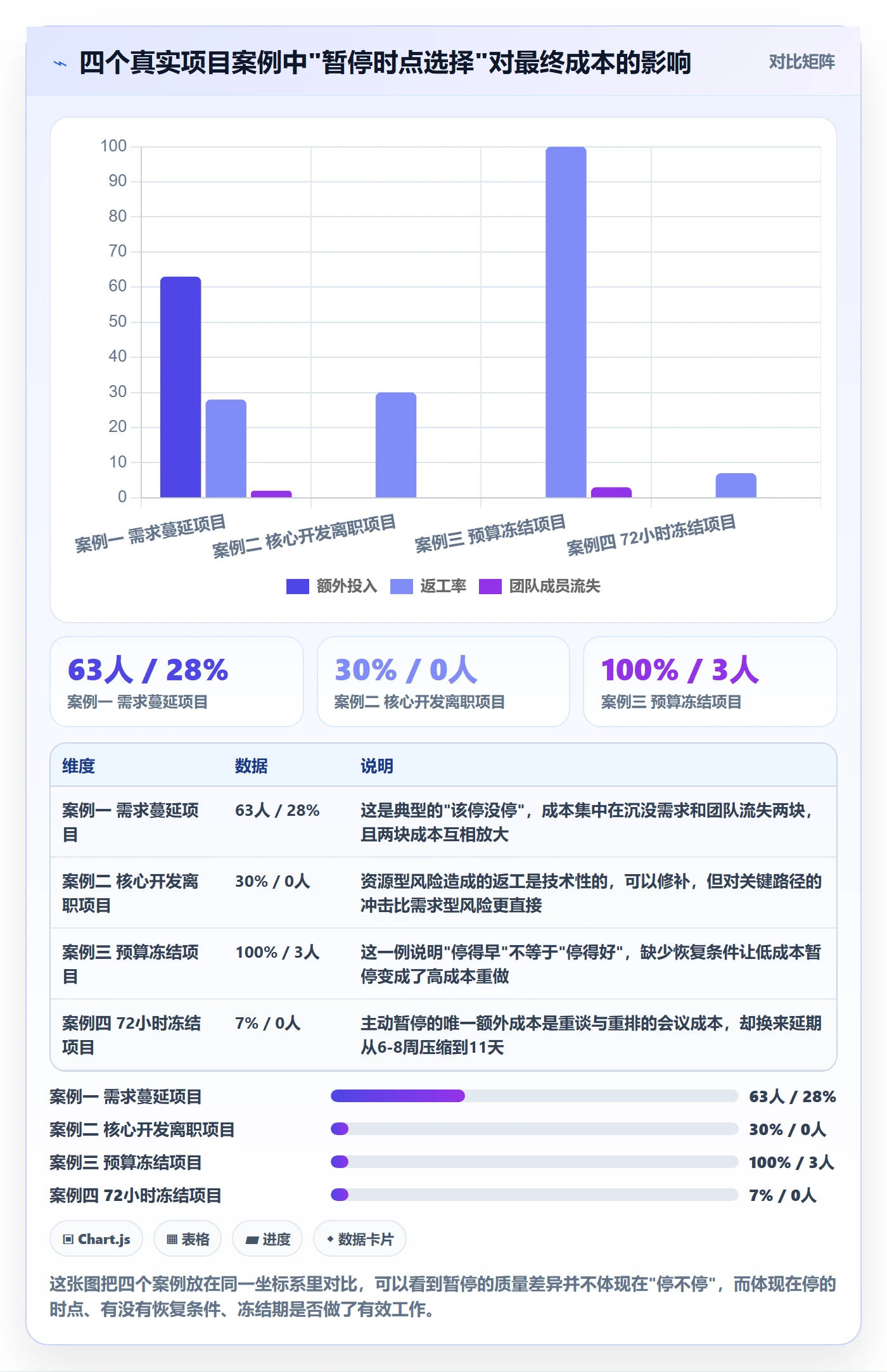 暂停管理指南:项目负责人如何做好任务执行,最佳实践全流程