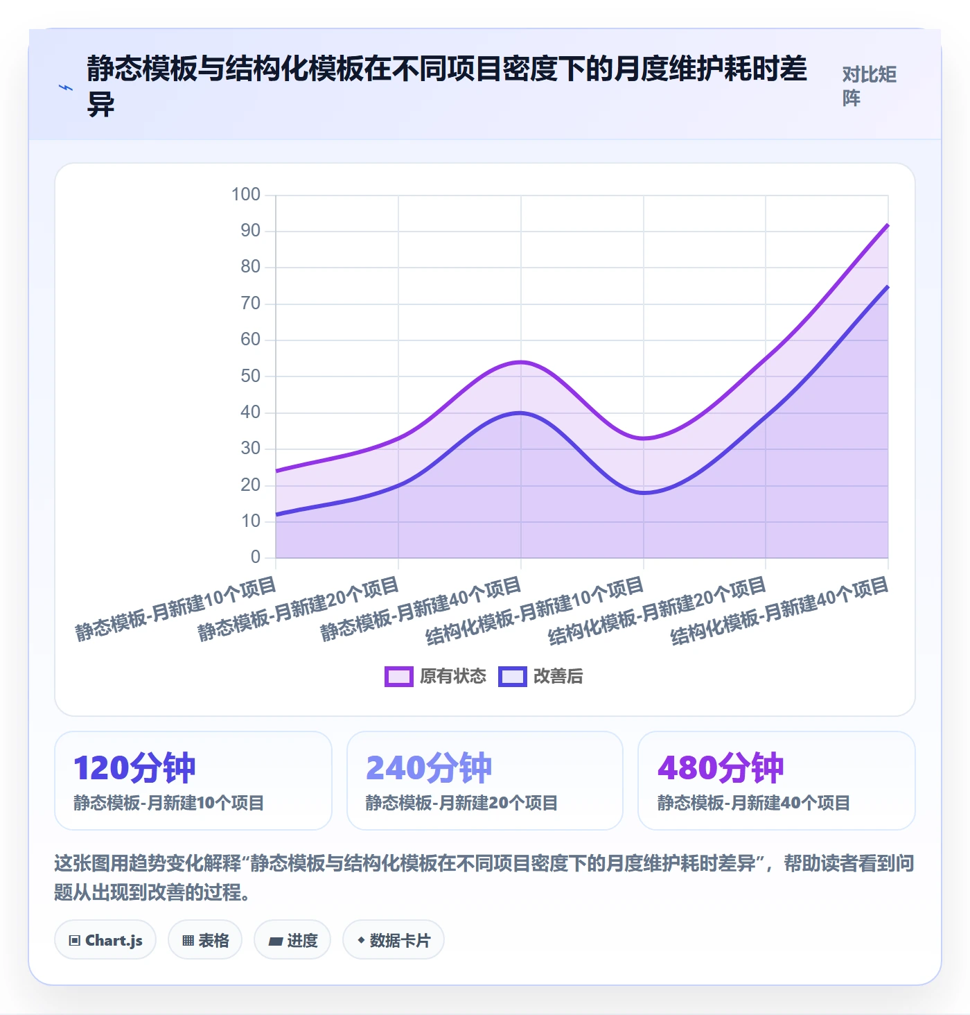 模板任务实操方法：企业管理者提升项目模板效率的效率提升方法与模板