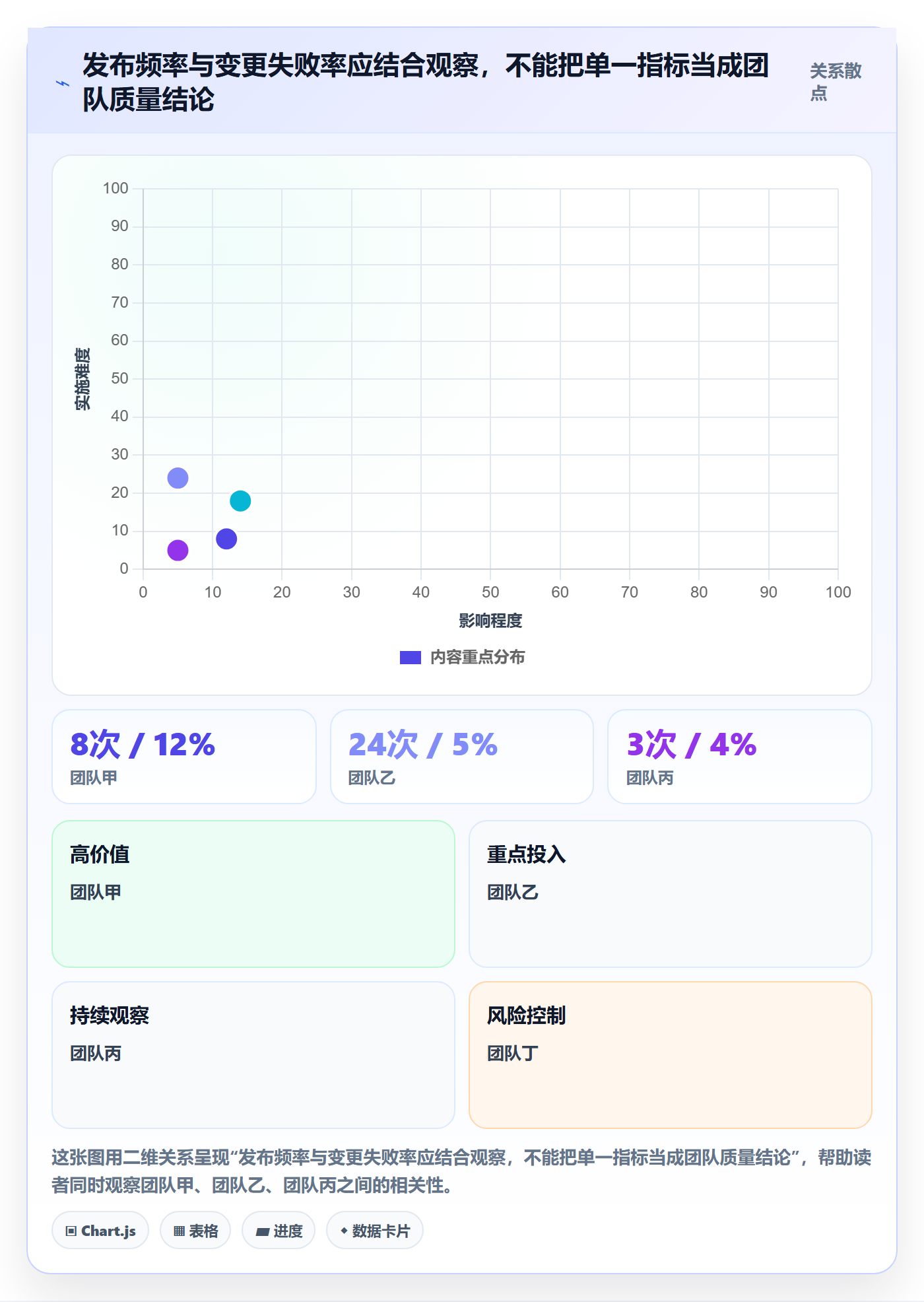 发布管理如何做好发布检查?管理层数据分析与操作步骤