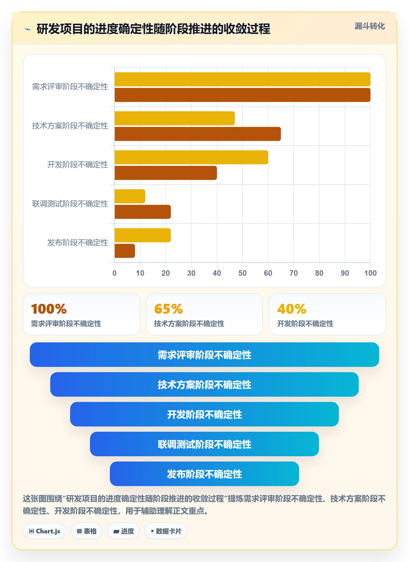 阶段进度管理方法大全：研发团队进度管理入门指南落地清单
