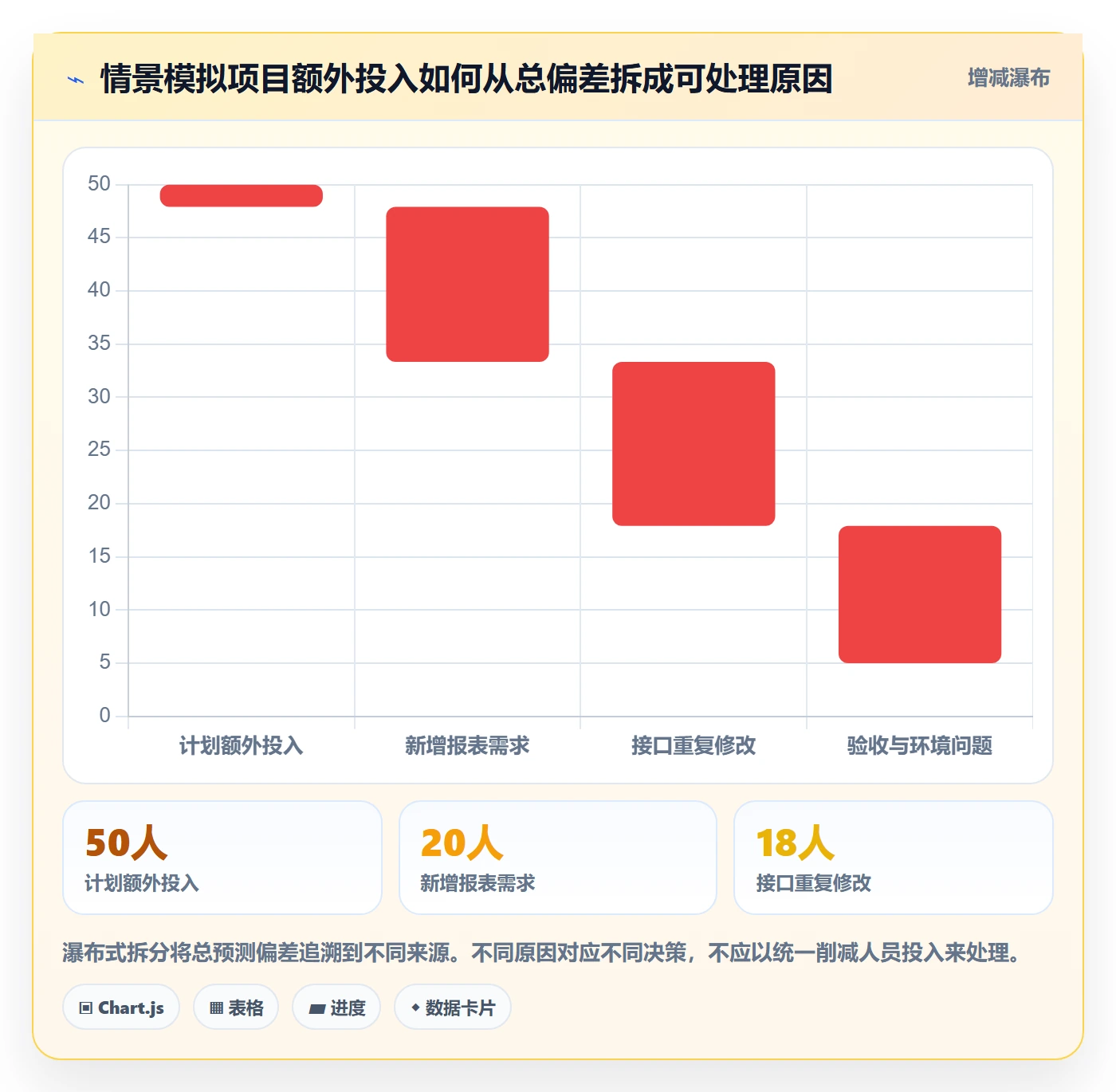采购成本最佳实践：项目成员成本管理最佳实践，常见问题