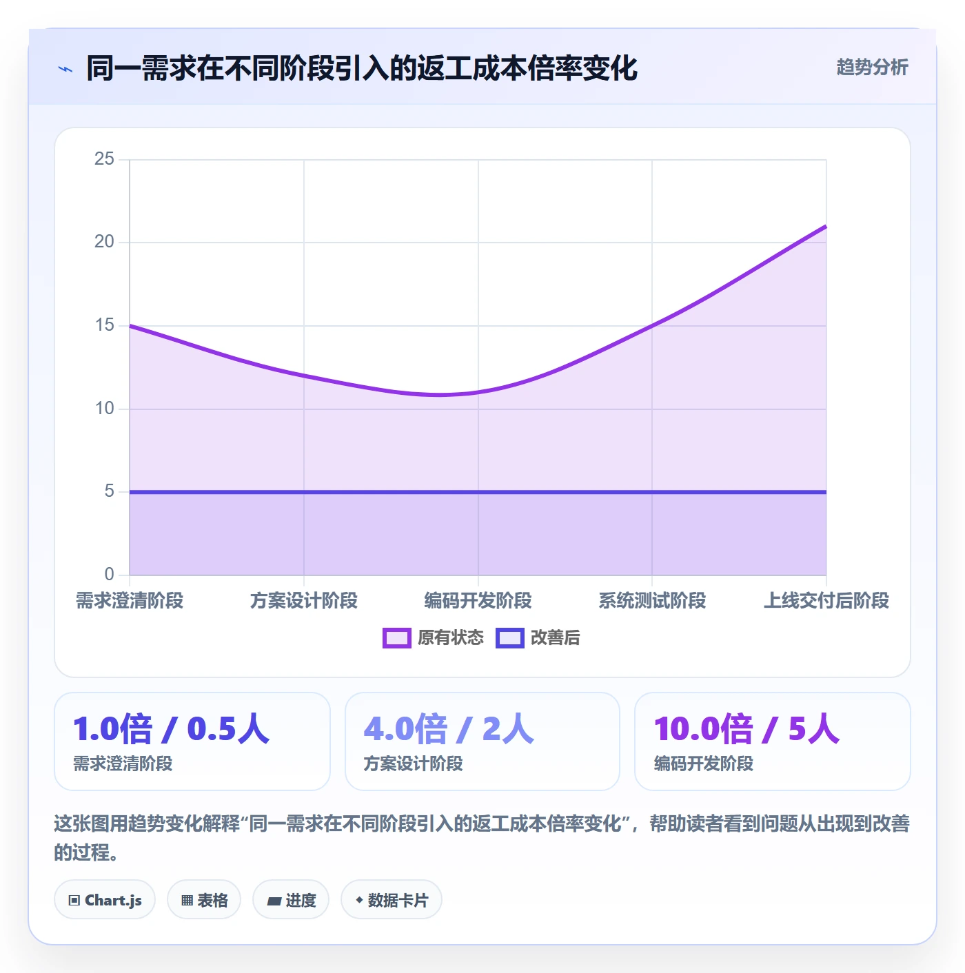 项目范围Scope全流程：项目成员实操方法与一文讲清