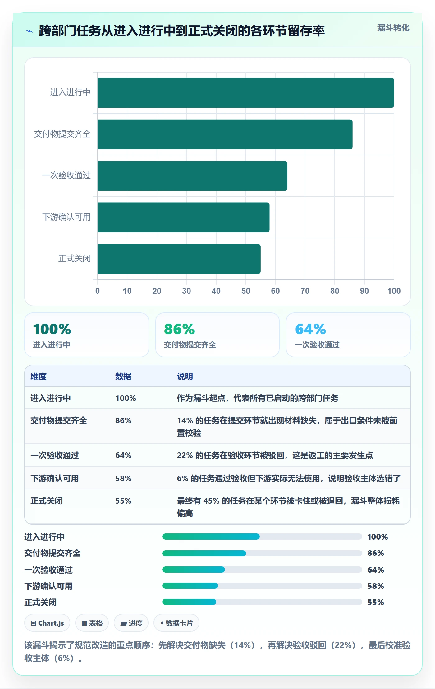 完成度流程与规范:跨部门团队任务属性入门指南关键指标