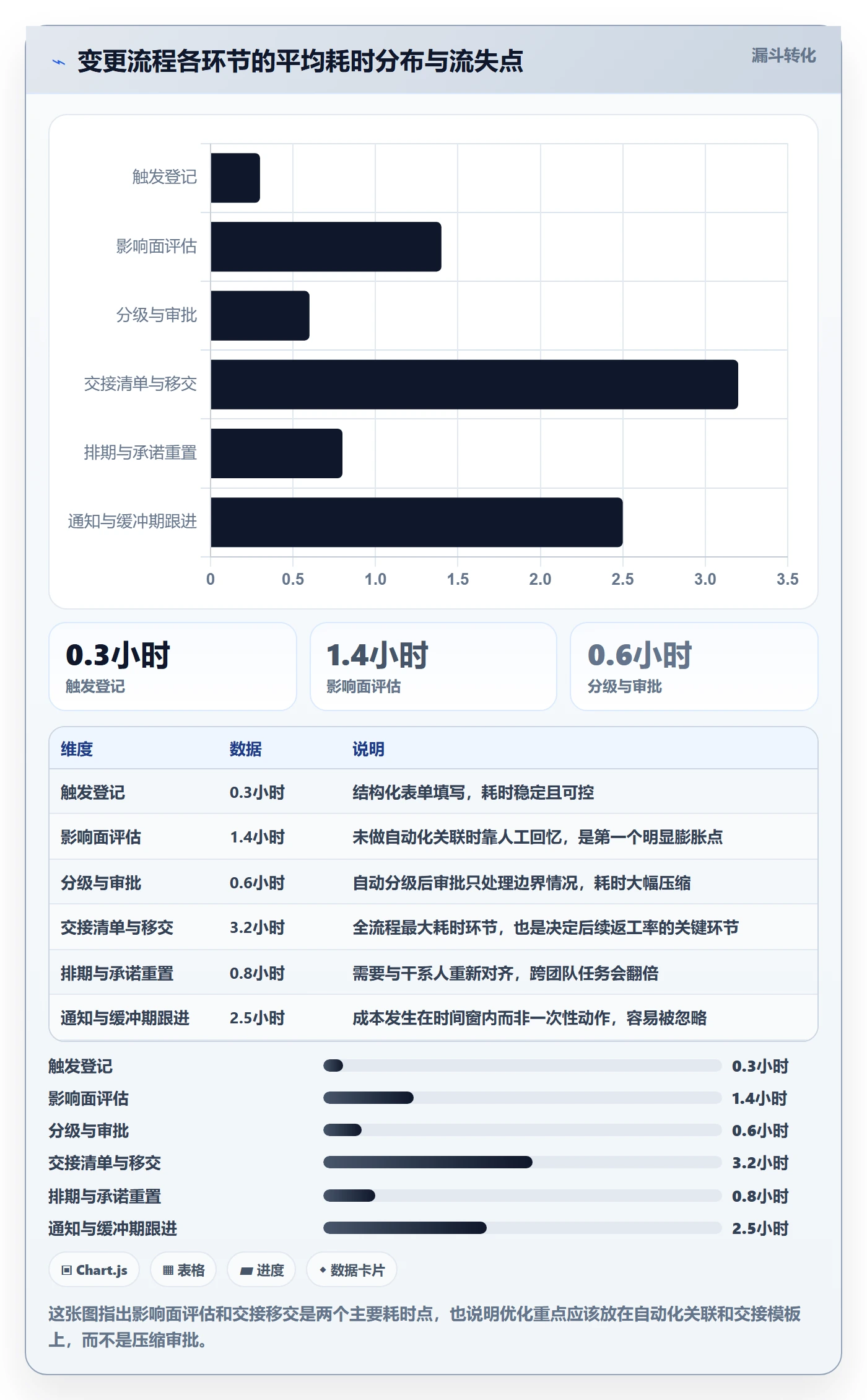 任务分派任务负责人变更全流程：项目负责人数据分析与一文讲清
