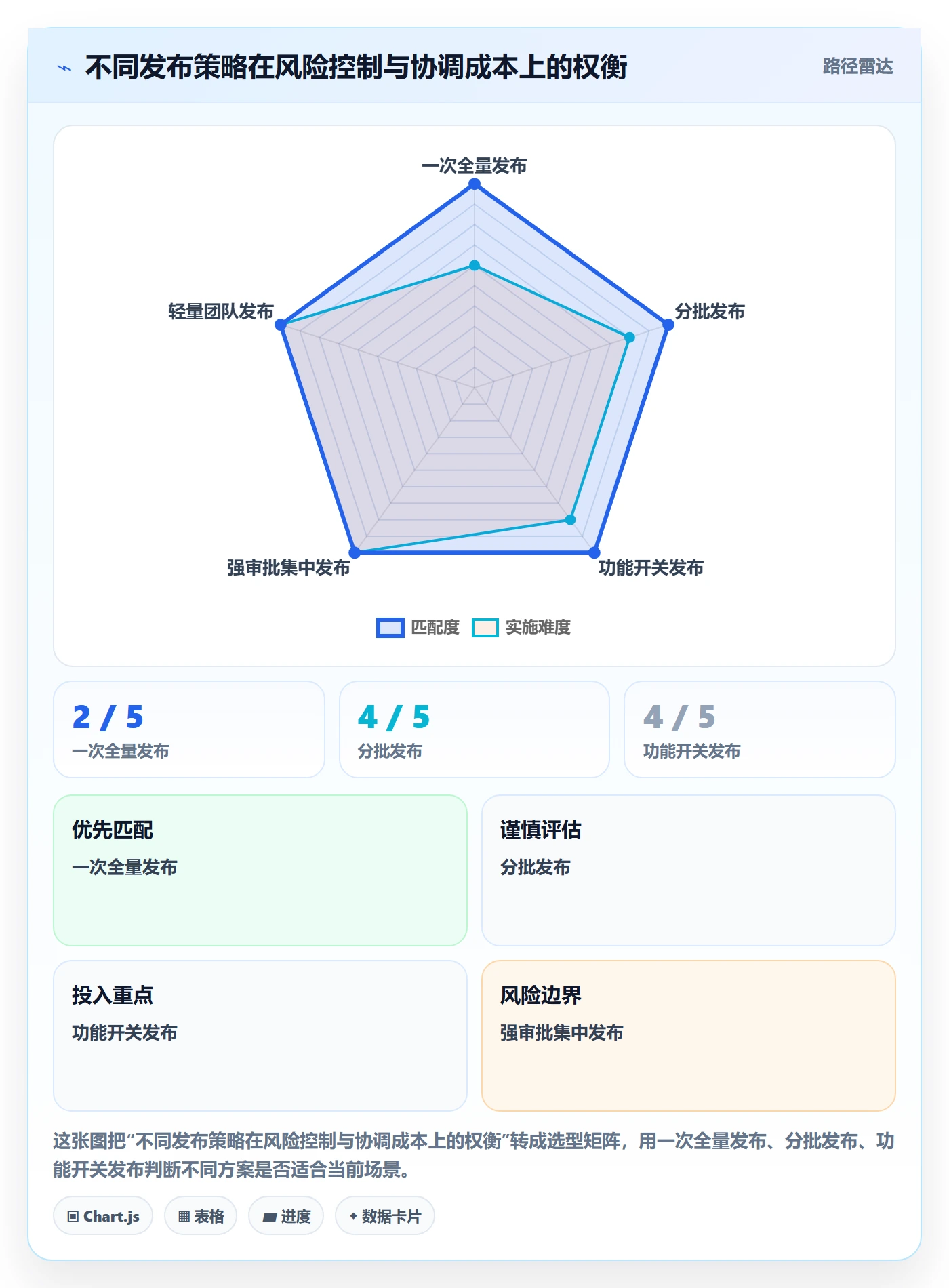 上线计划怎么做?企业管理者实操方法:发布管理从0到1
