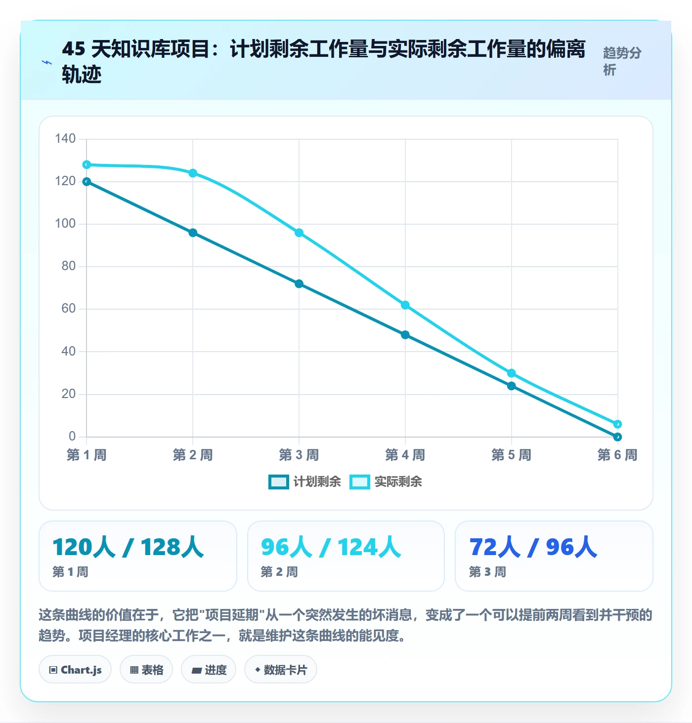 目标进度落地方案:项目经理开展项目目标的入门指南案例解析