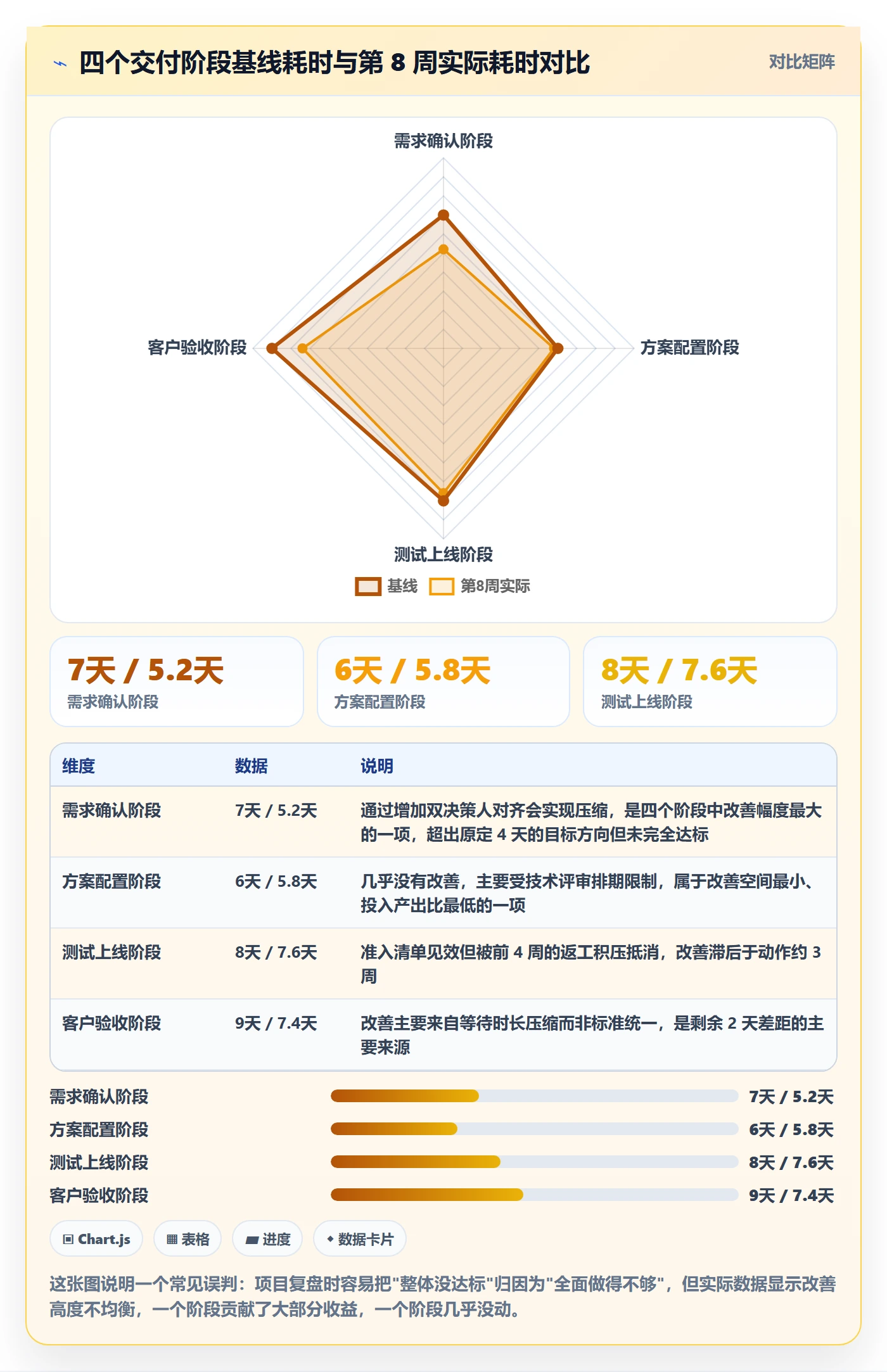 目标进度落地方案:项目负责人开展项目目标的数据分析案例解析