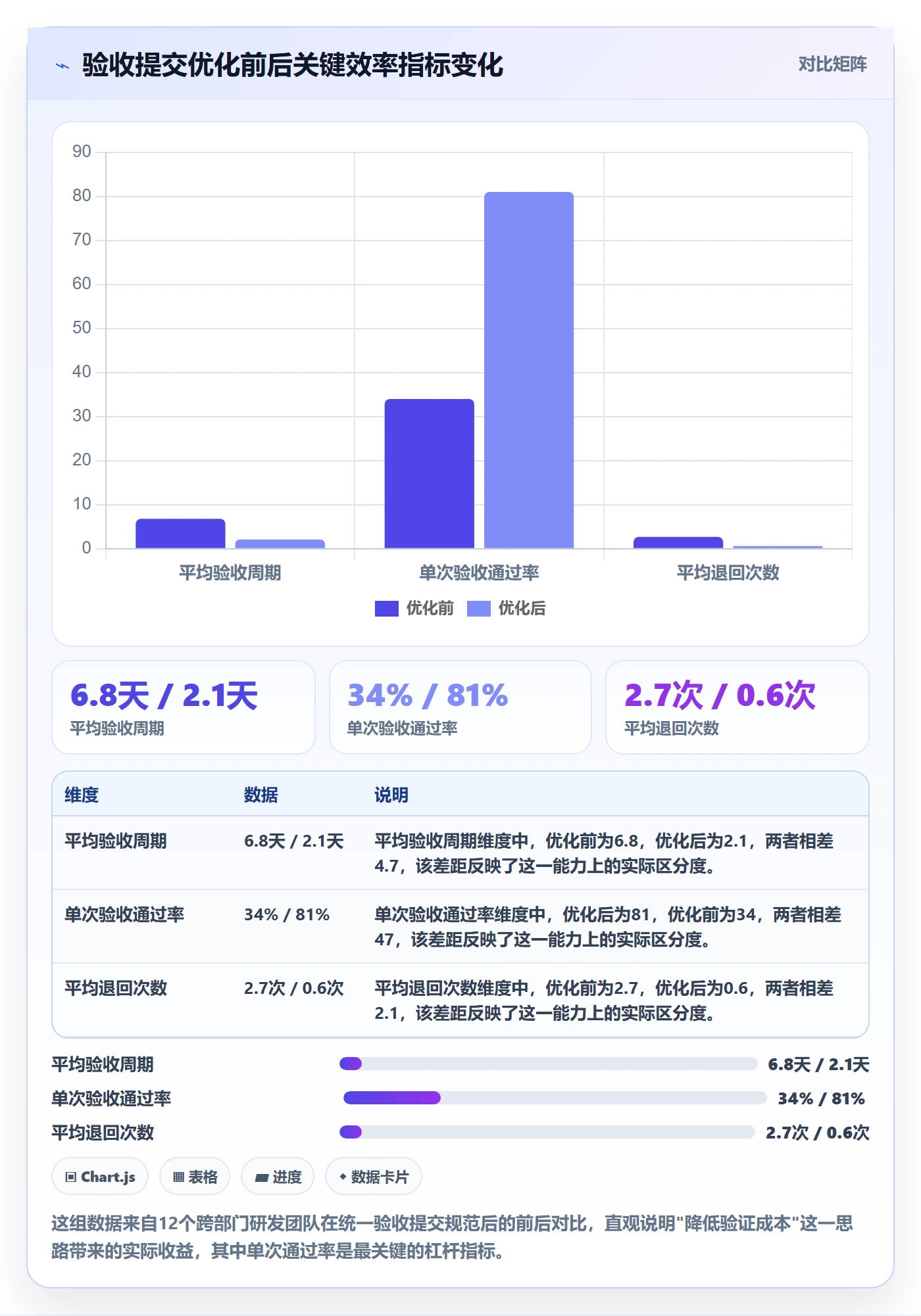 任务验收提交教程：跨部门团队效率提升，避坑指南