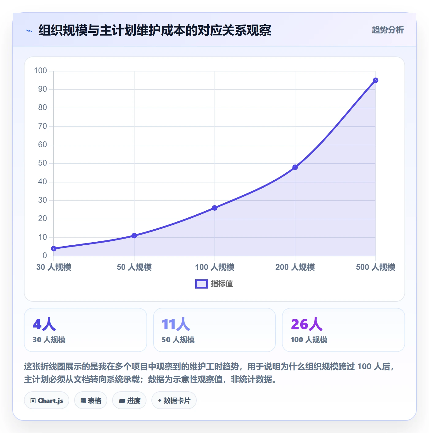 主计划最佳实践：项目负责人项目规划最佳实践，常见问题