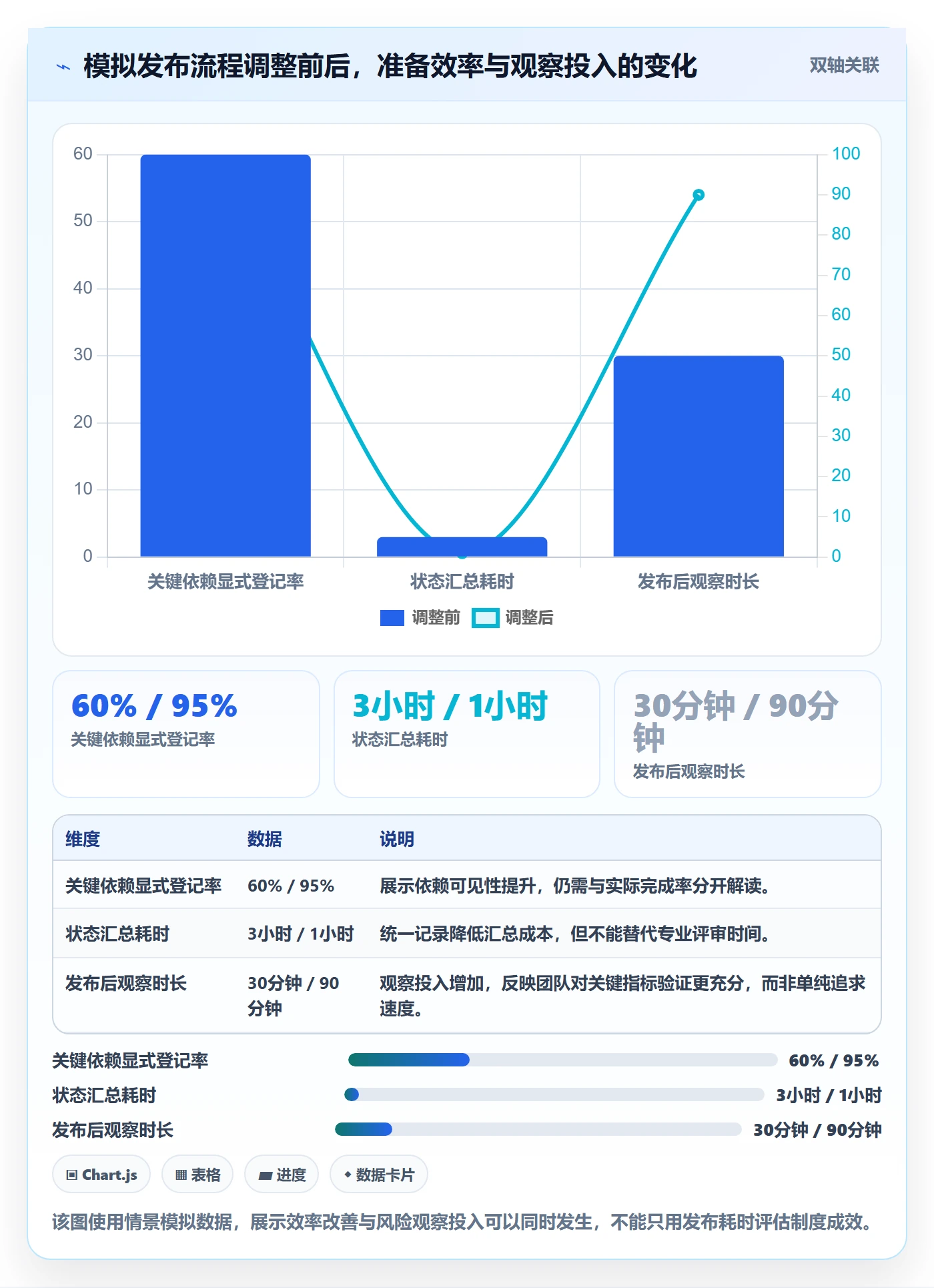 上线计划怎么做?项目负责人制度设计:发布管理从0到1