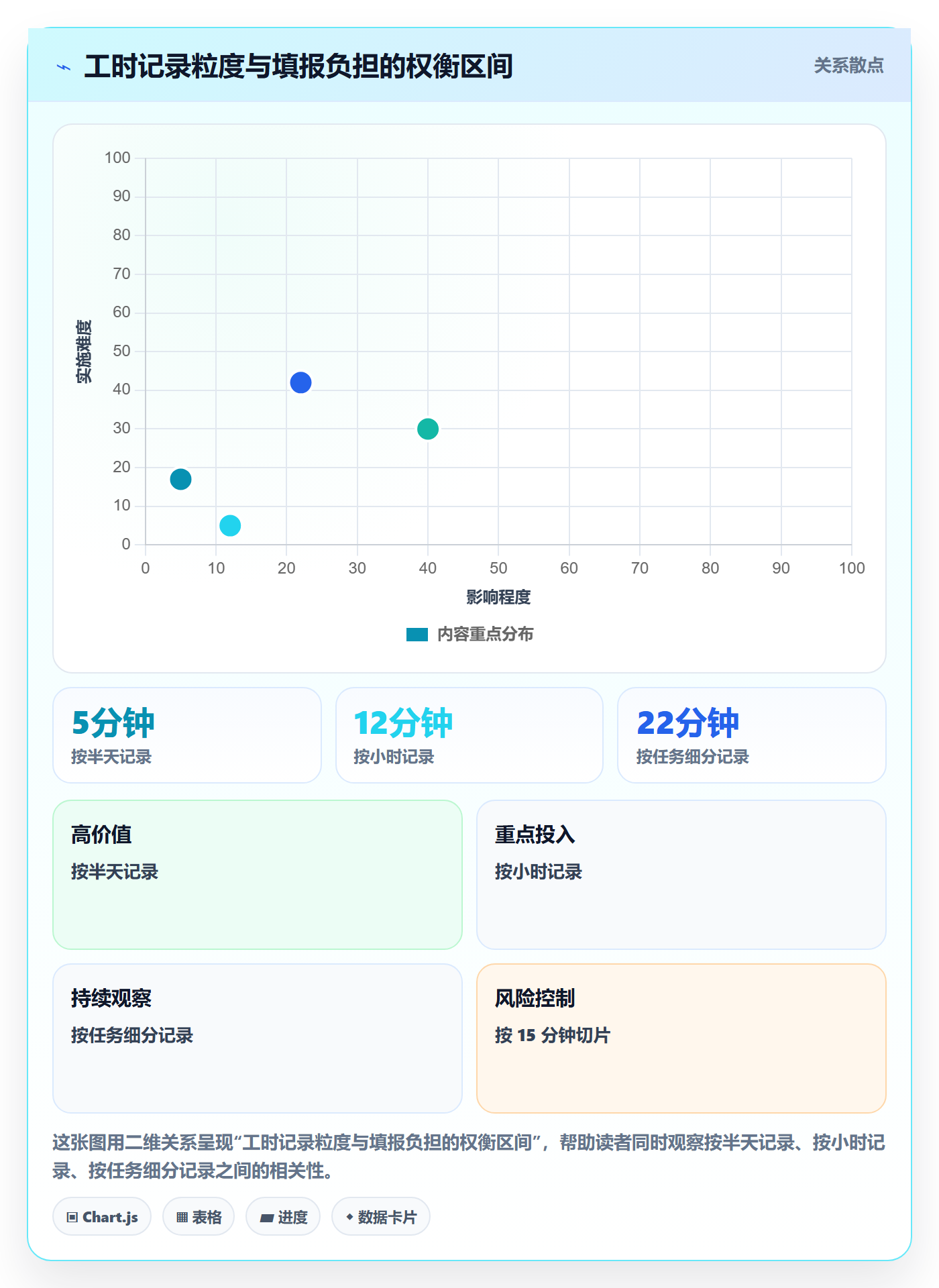 工时管理工时统计全流程:企业管理者最佳实践与一文讲清
