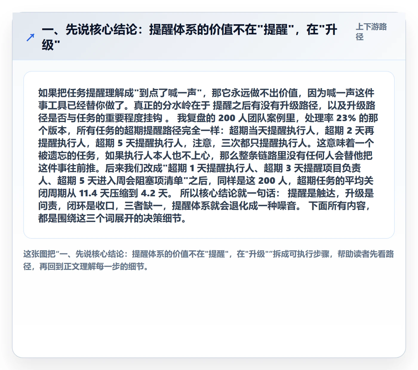 任务提醒超期提醒全流程：产品经理实操方法与一文讲清