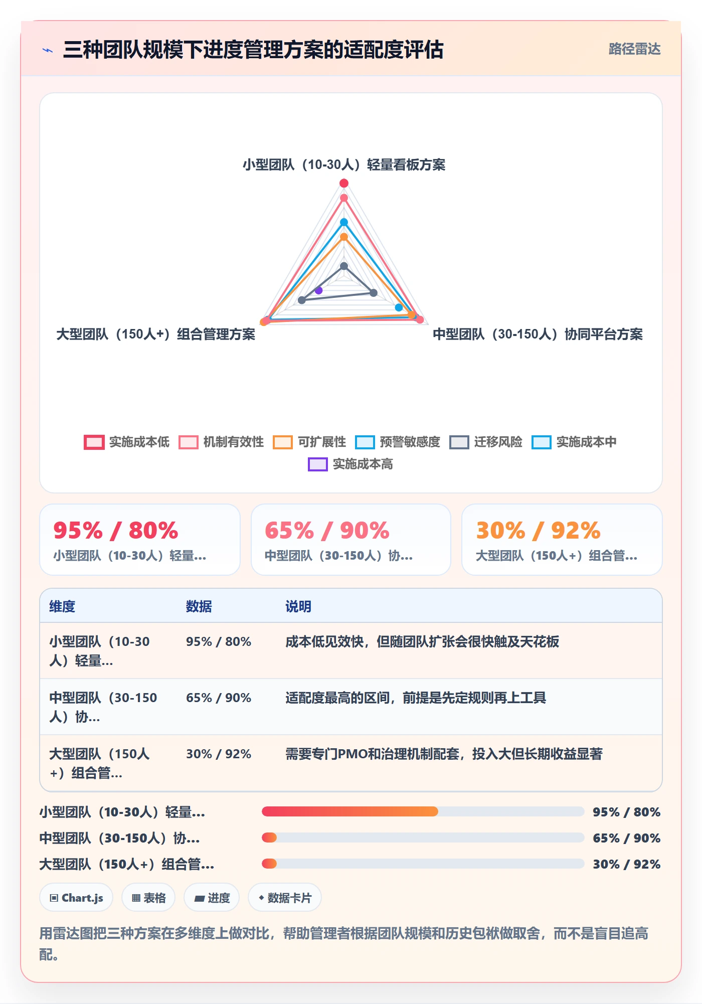 项目进度怎么做?企业管理者效率提升:进度管理从0到1