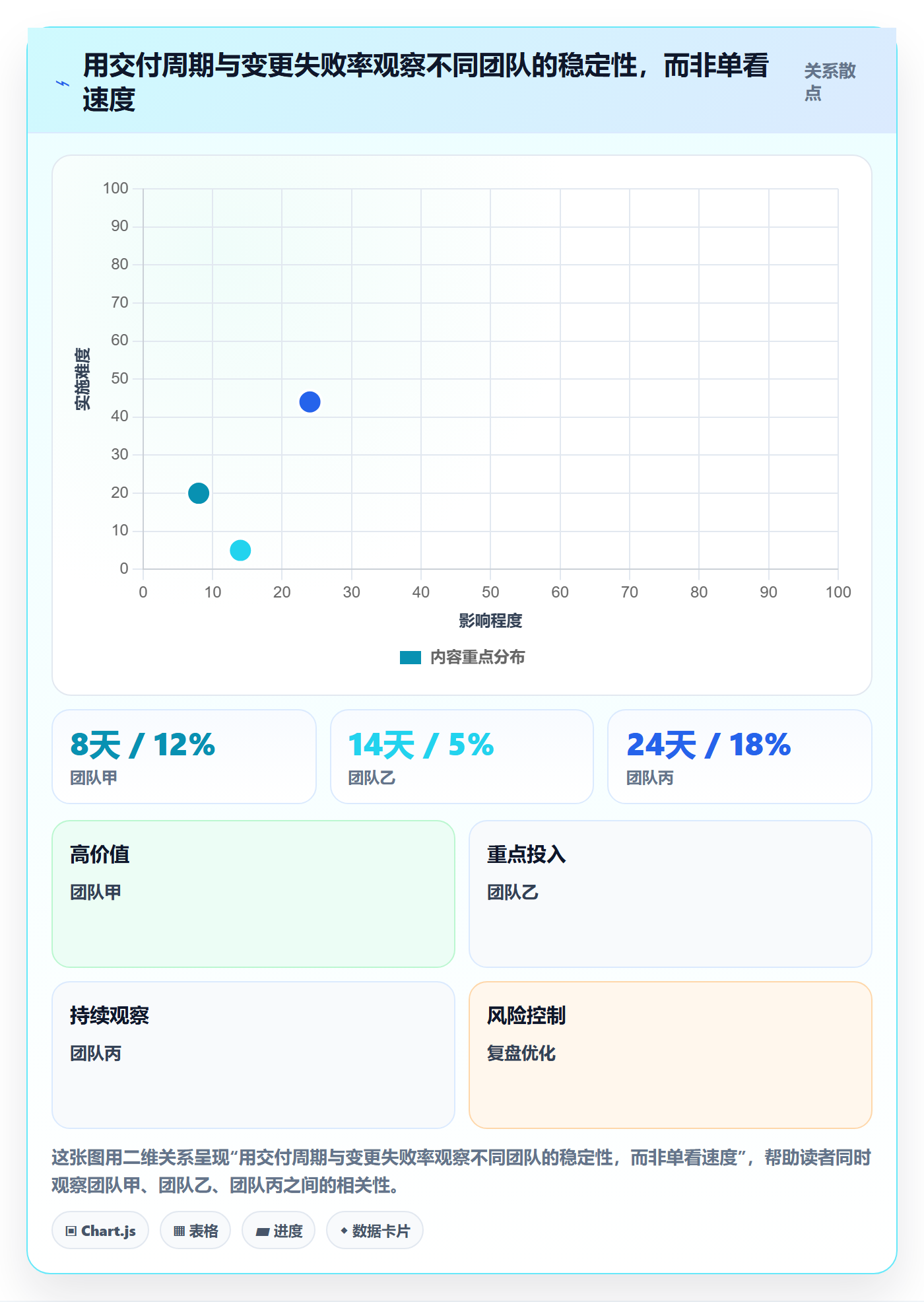 Agile怎么做?管理层落地方案:敏捷项目从0到1