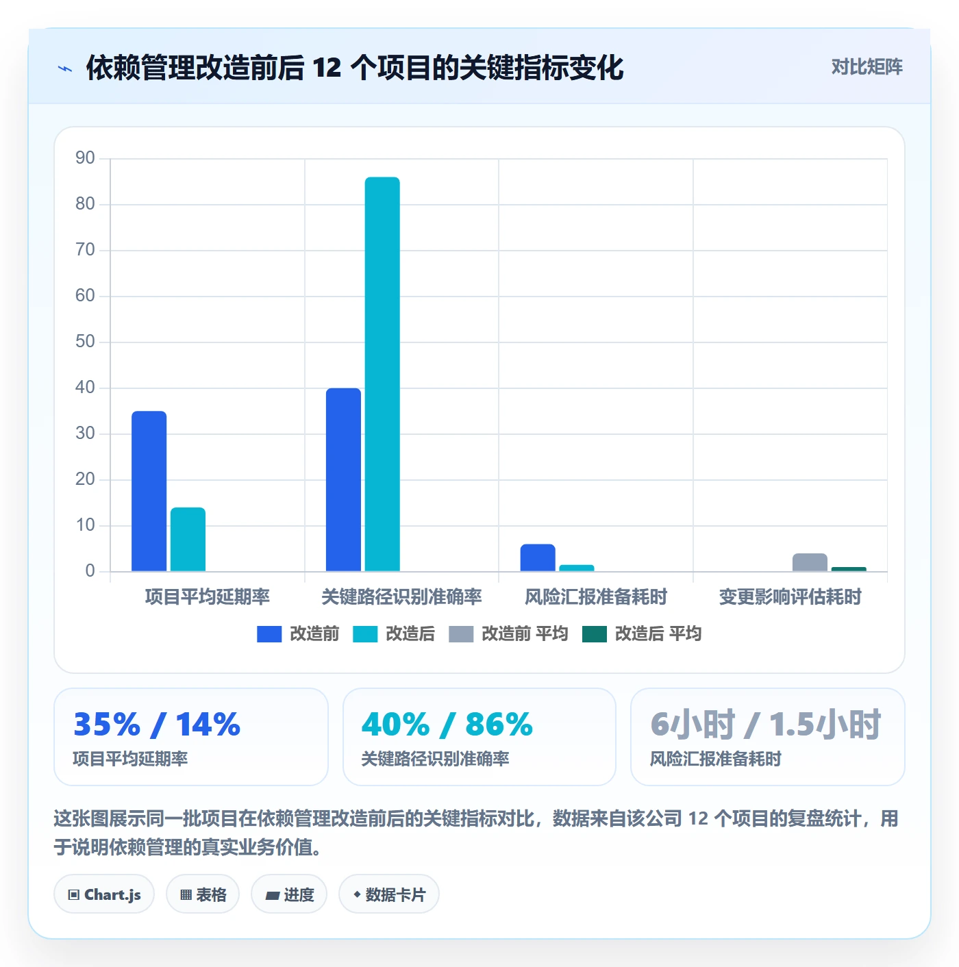 后置任务怎么做?管理层风险控制:任务依赖从0到1