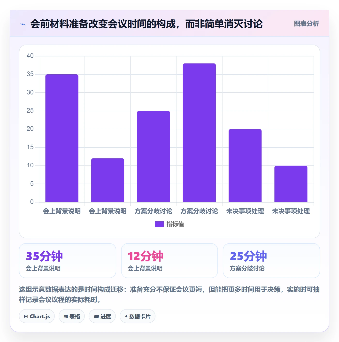 需求评审最佳实践：项目经理需求管理效率提升，常见问题