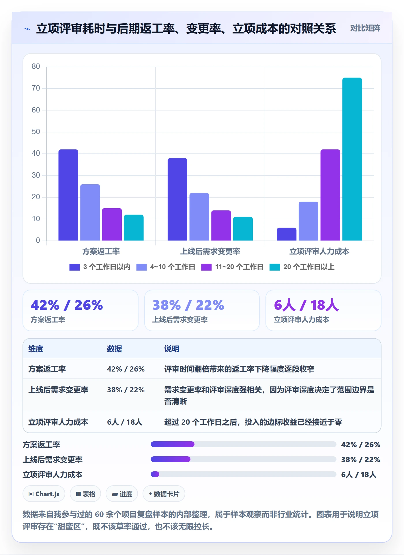 项目立项项目价值全流程：企业管理者风险控制与一文讲清