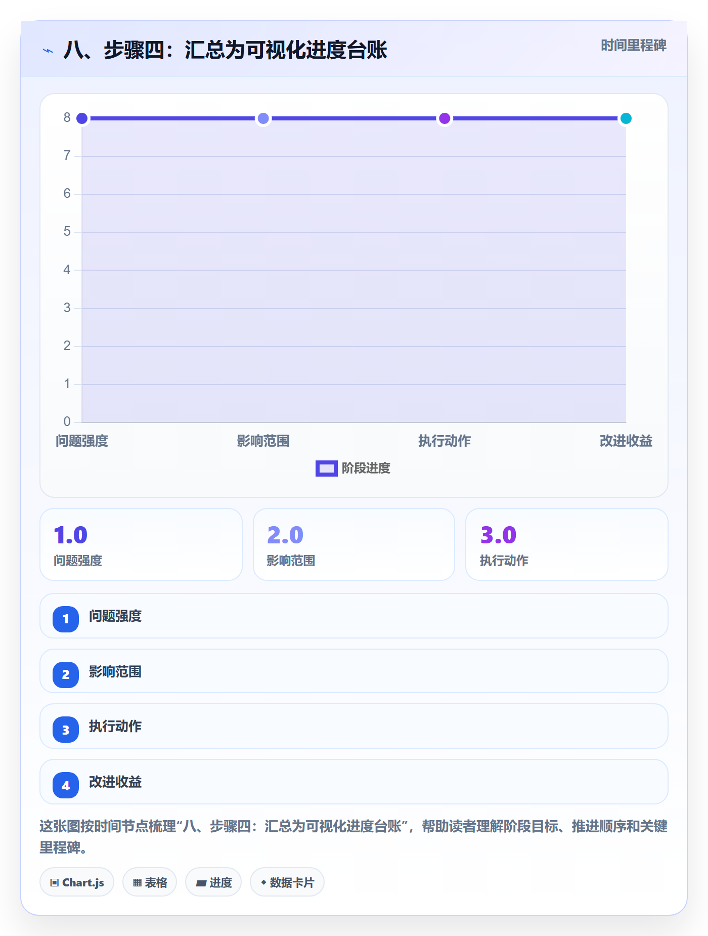 八、步骤四:汇总为可视化进度台账