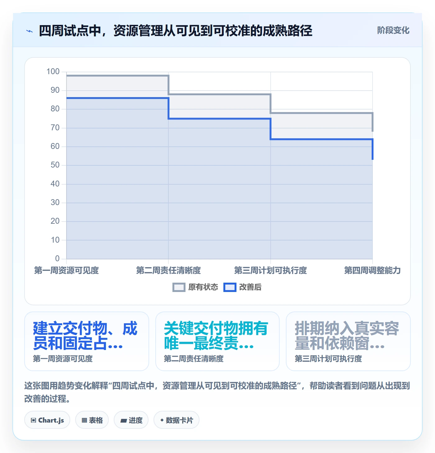 角色怎么做?项目成员协同管理:资源管理从0到1
