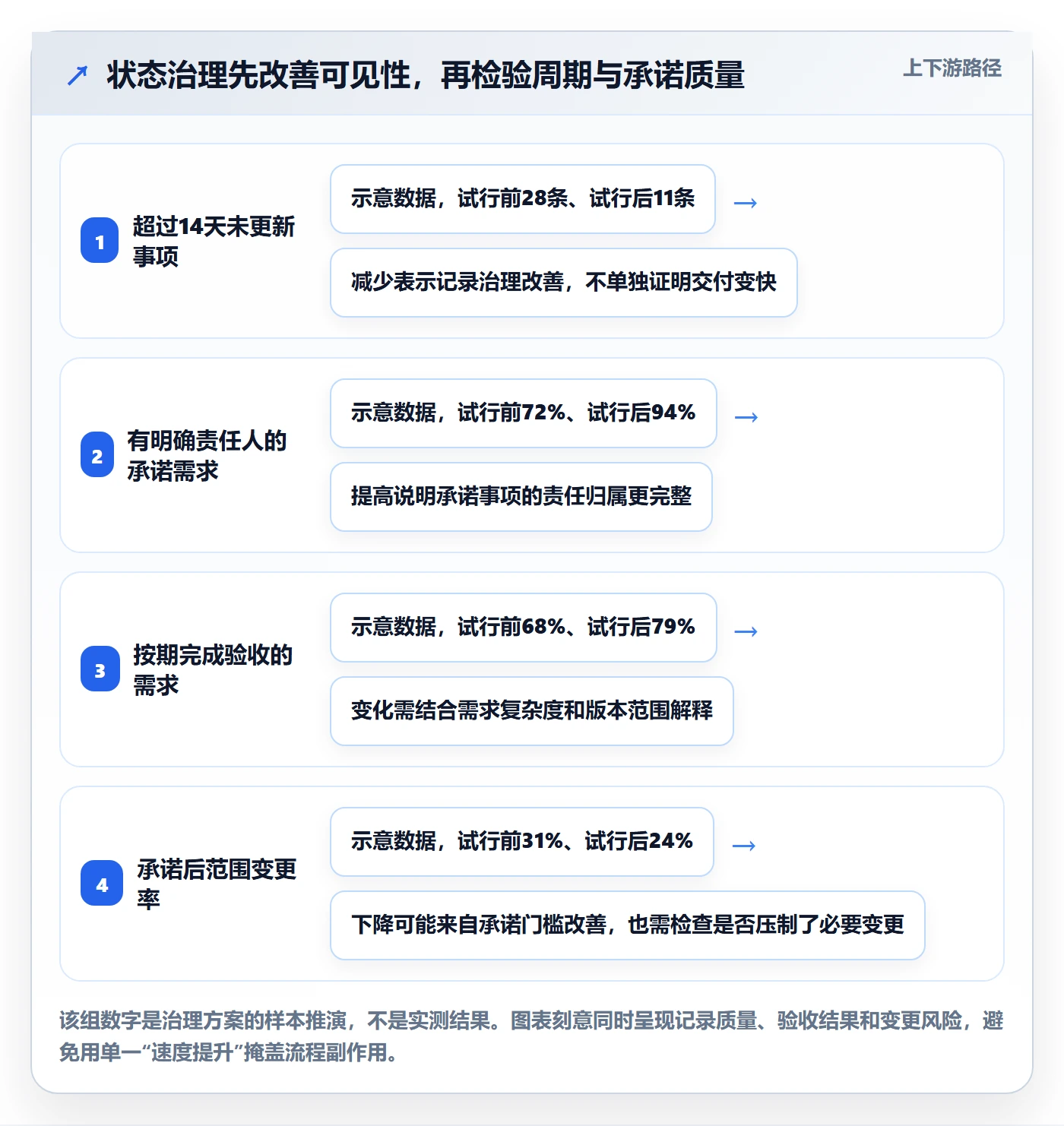 需求管理如何做好需求状态?管理层制度设计与操作步骤