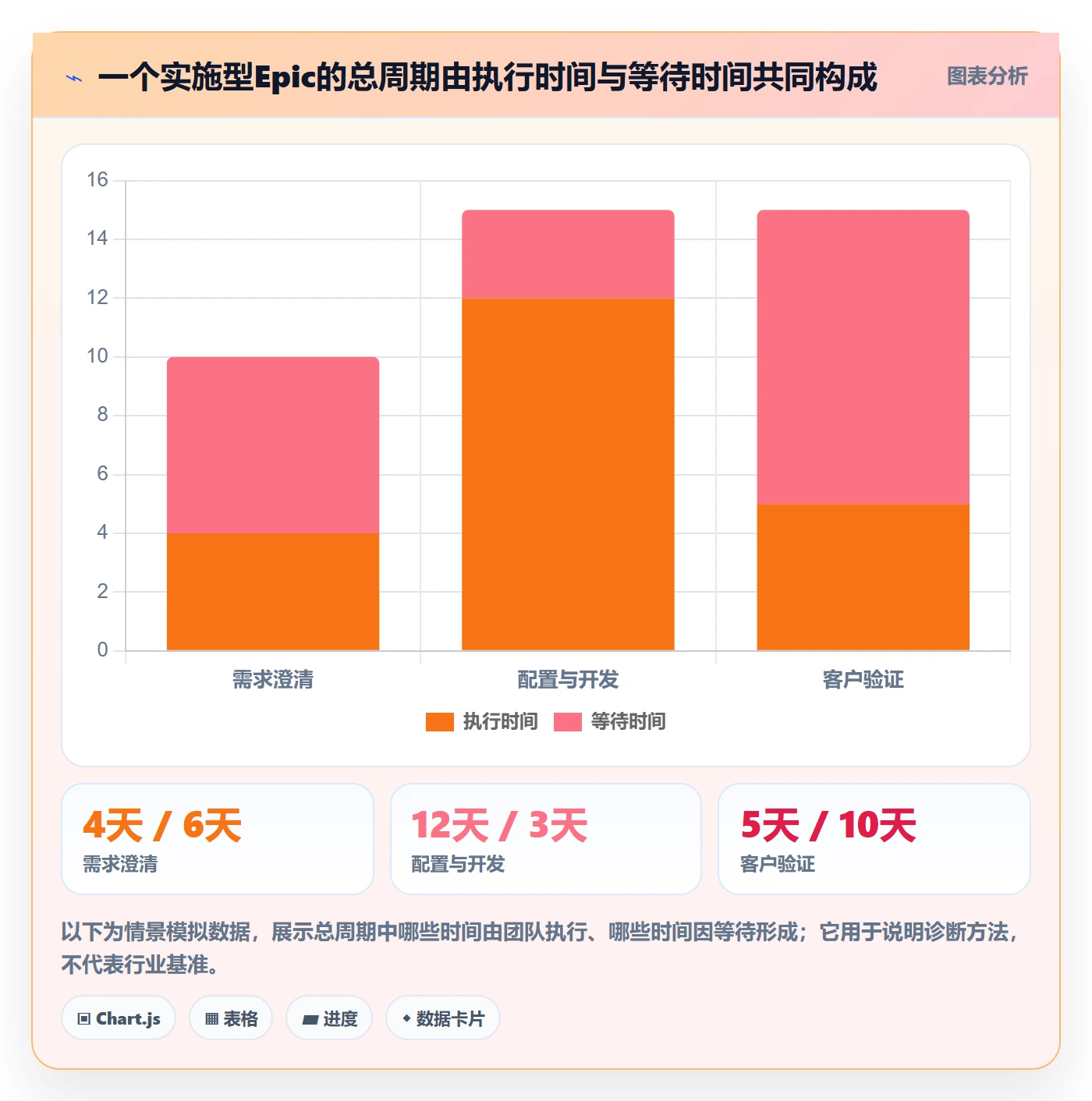 Epic流程与规范:实施团队敏捷项目数据分析关键指标