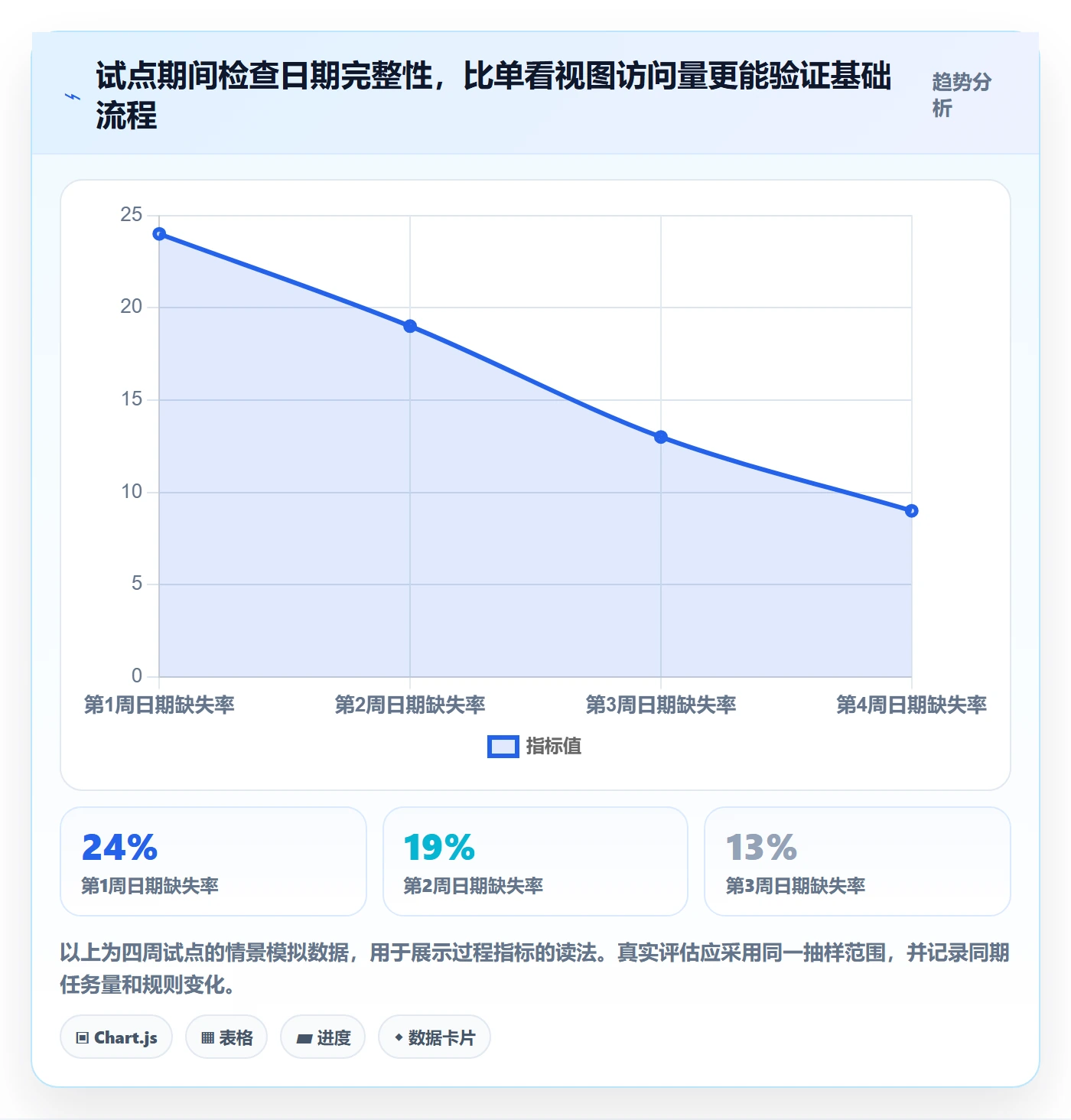 截止日期怎么做?项目成员效率提升:日历视图从0到1