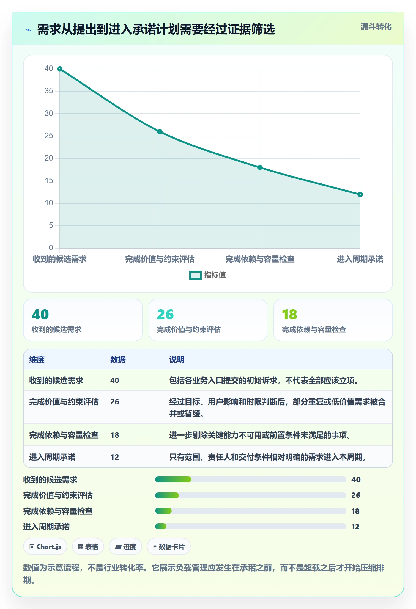 资源负载超负荷全流程：产品经理流程优化与一文讲清